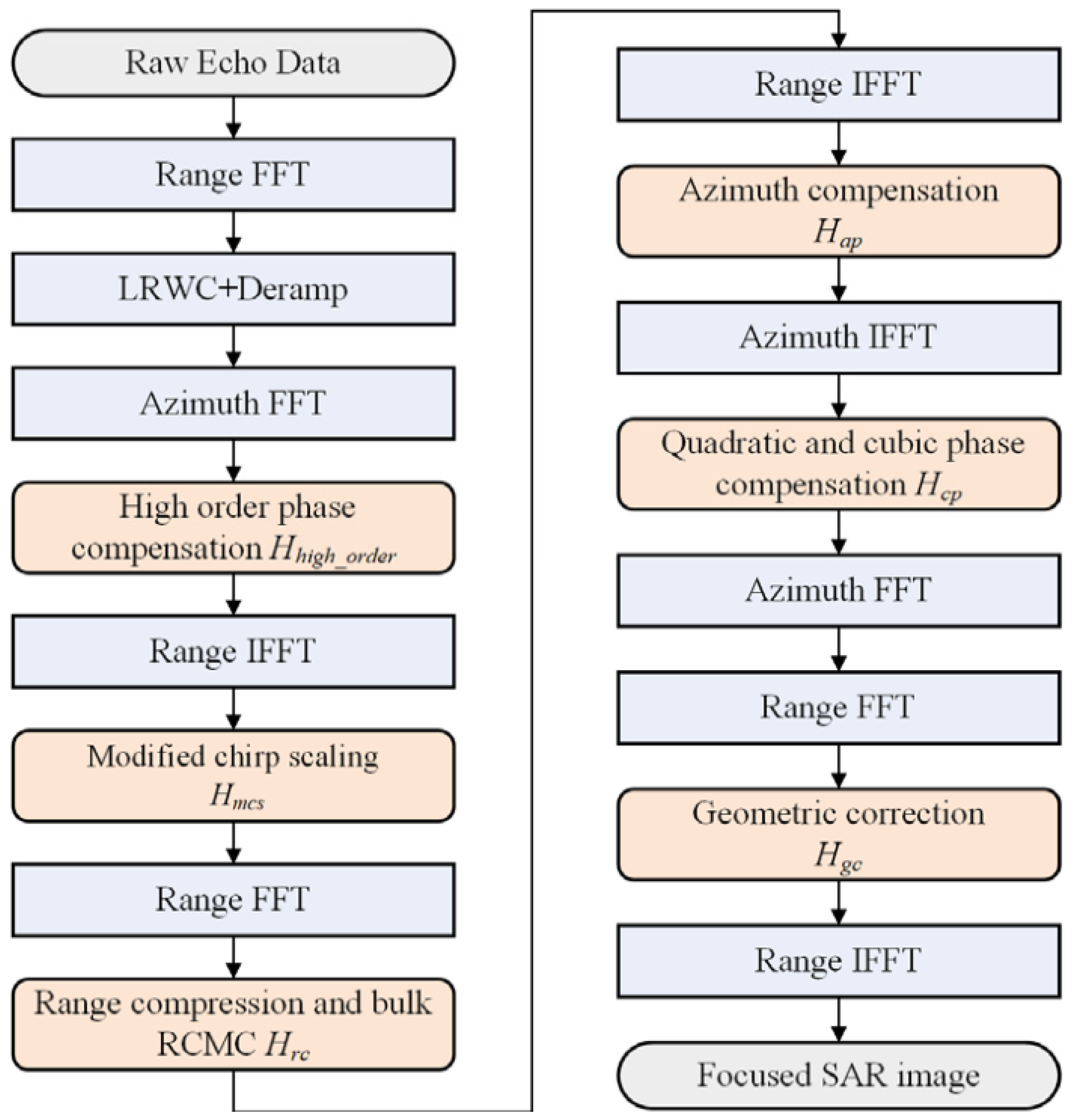 Remotesensing 17 00038 g006