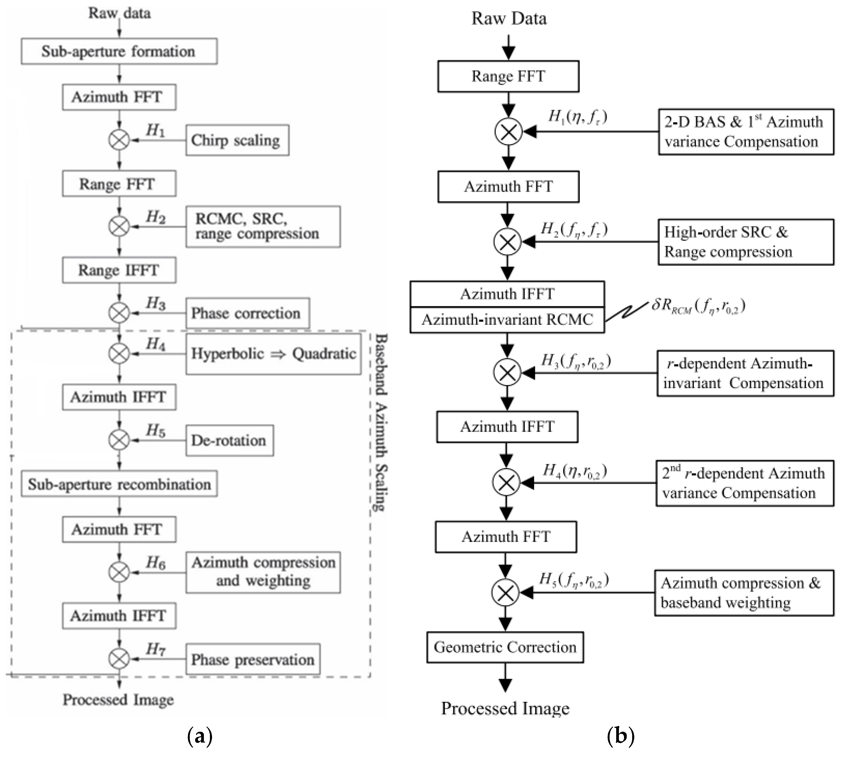 Remotesensing 17 00038 g010