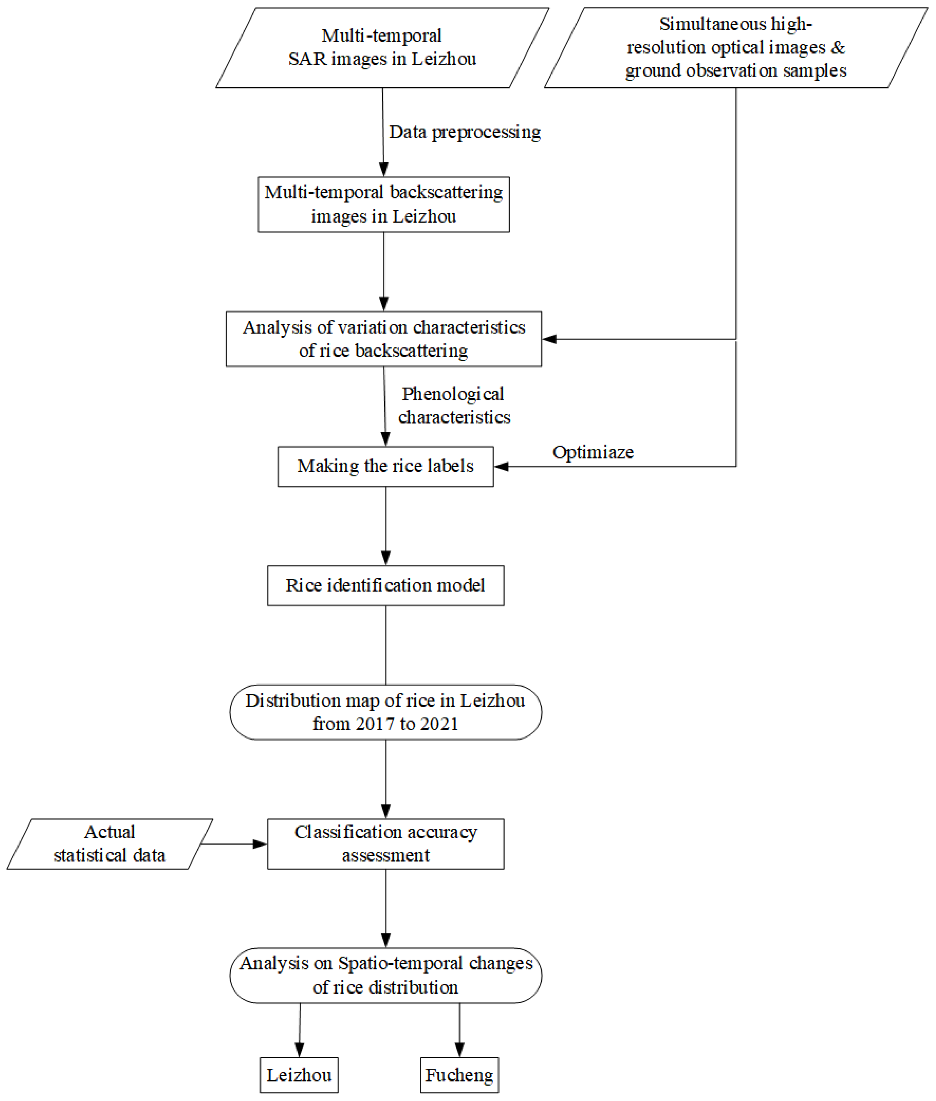 Remotesensing 17 00039 g003