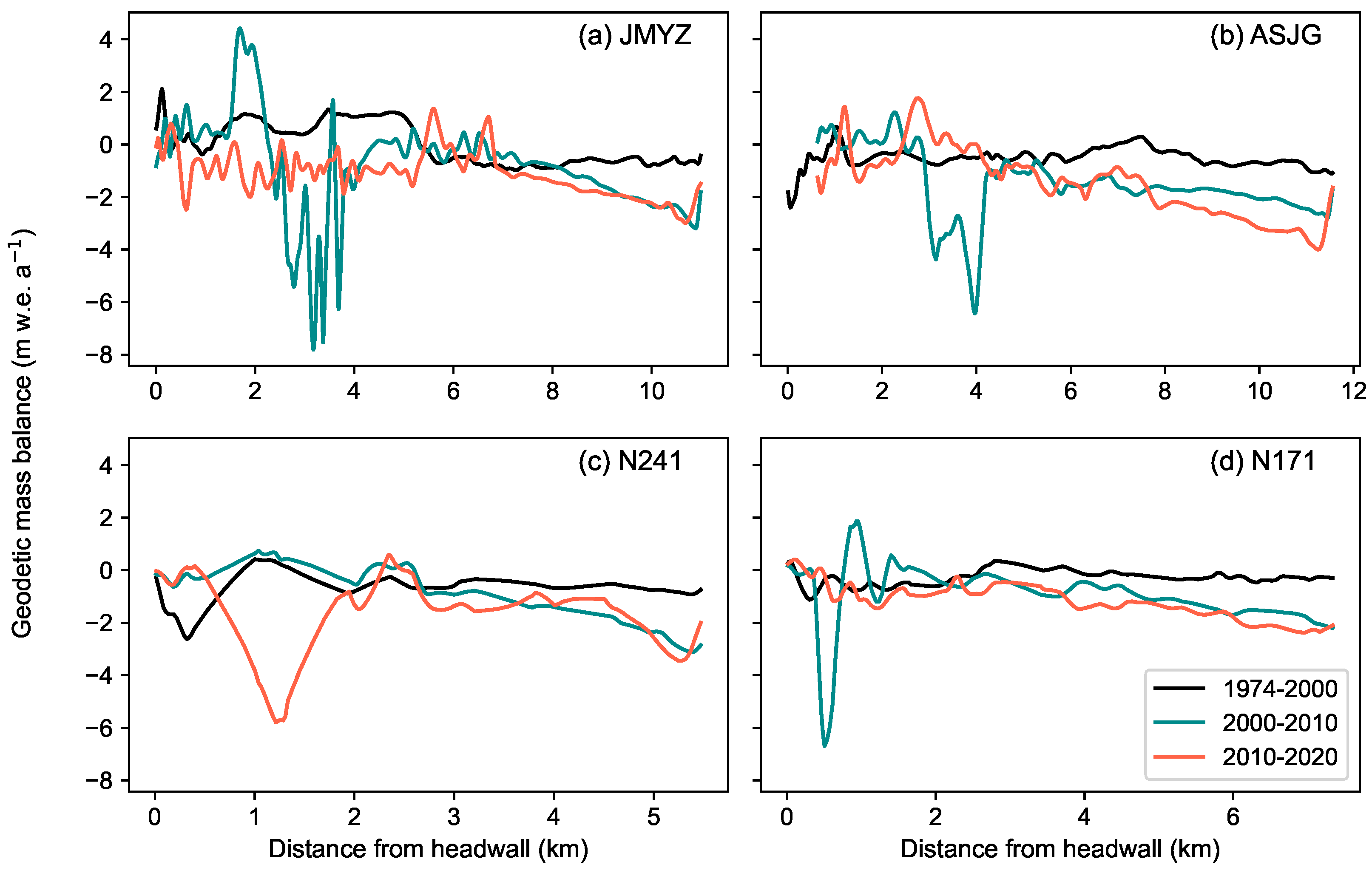 Remotesensing 17 00040 g004