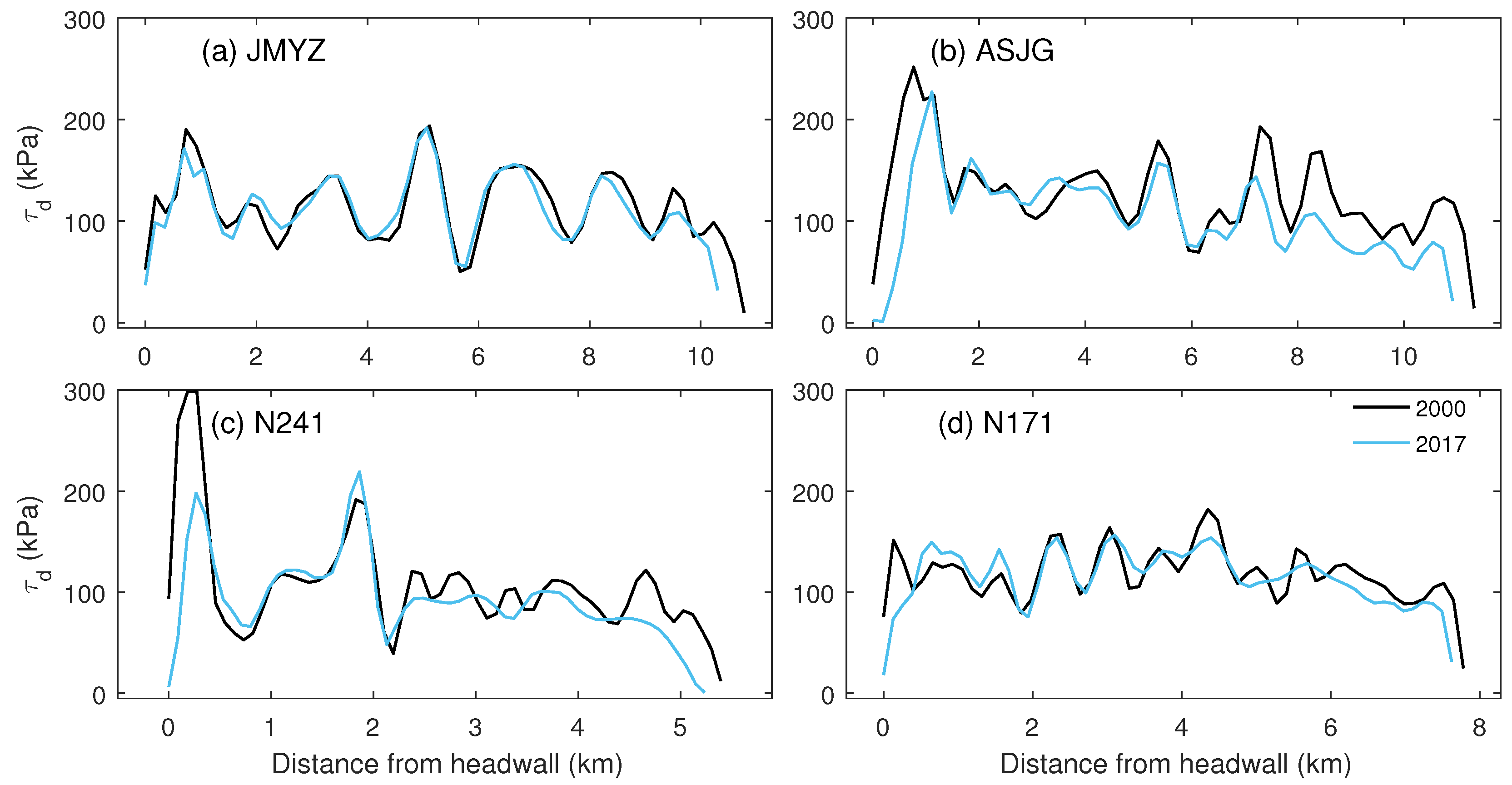 Remotesensing 17 00040 g011