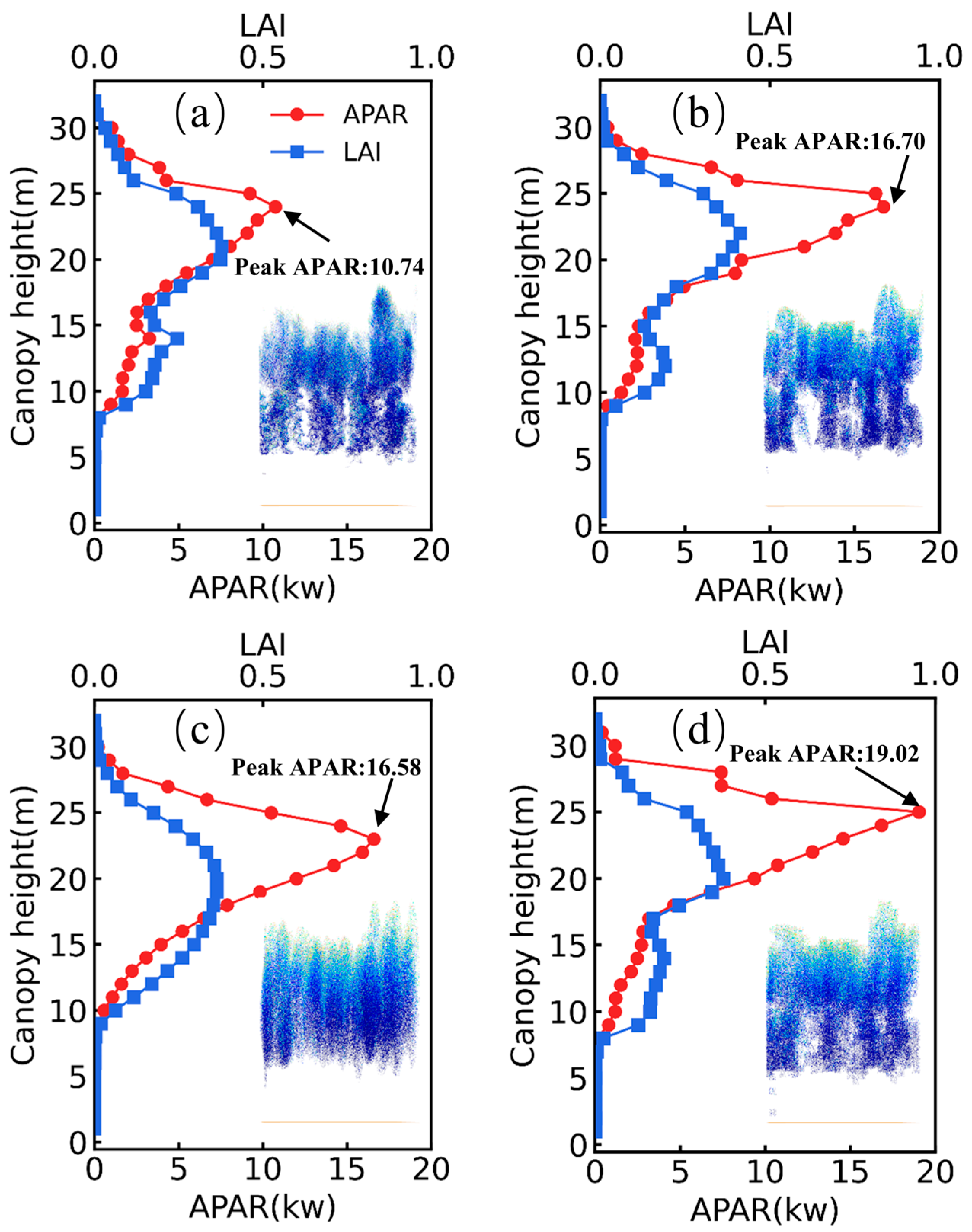 Remotesensing 17 00053 g006