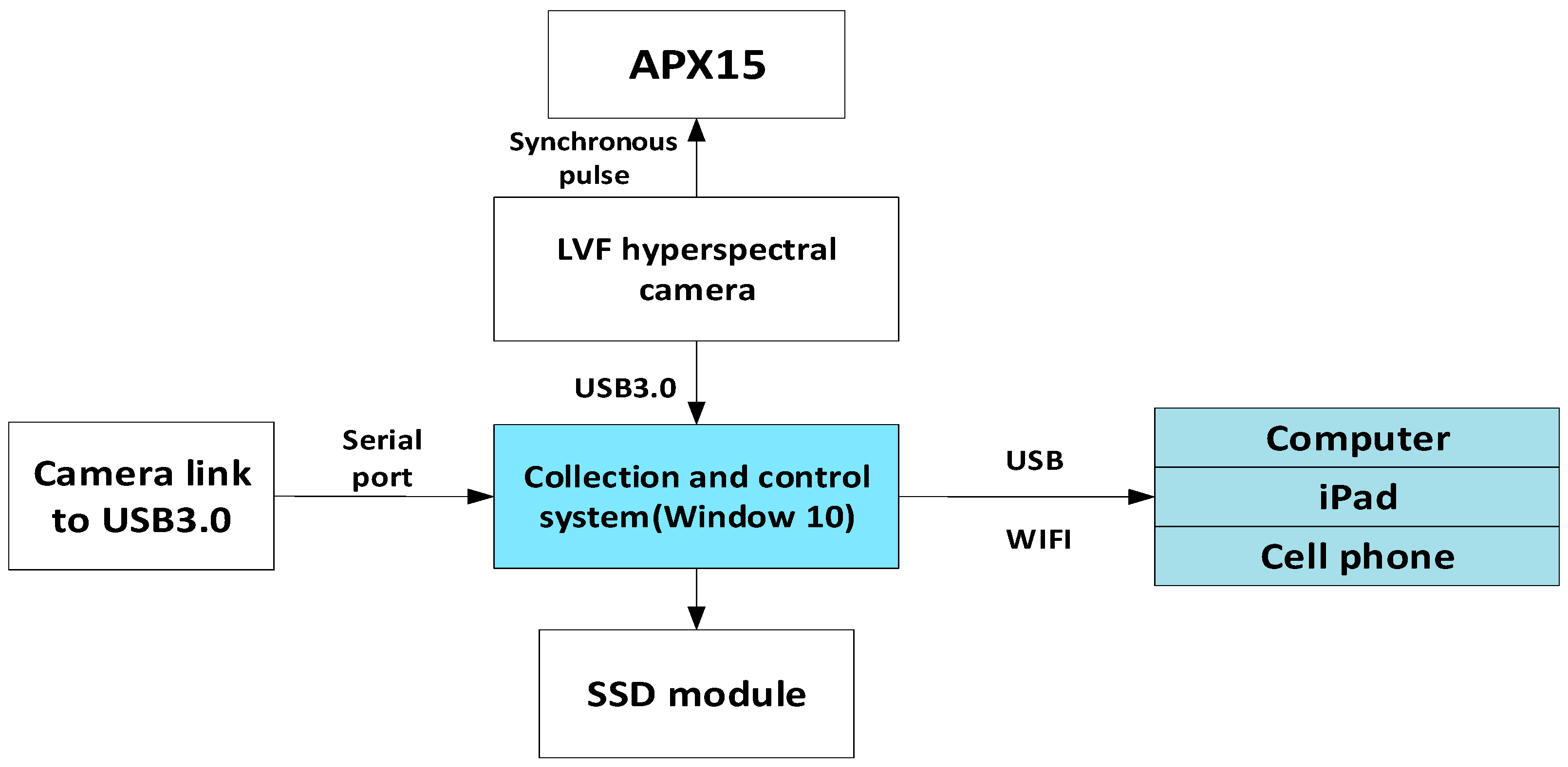 Remotesensing 17 00055 g003