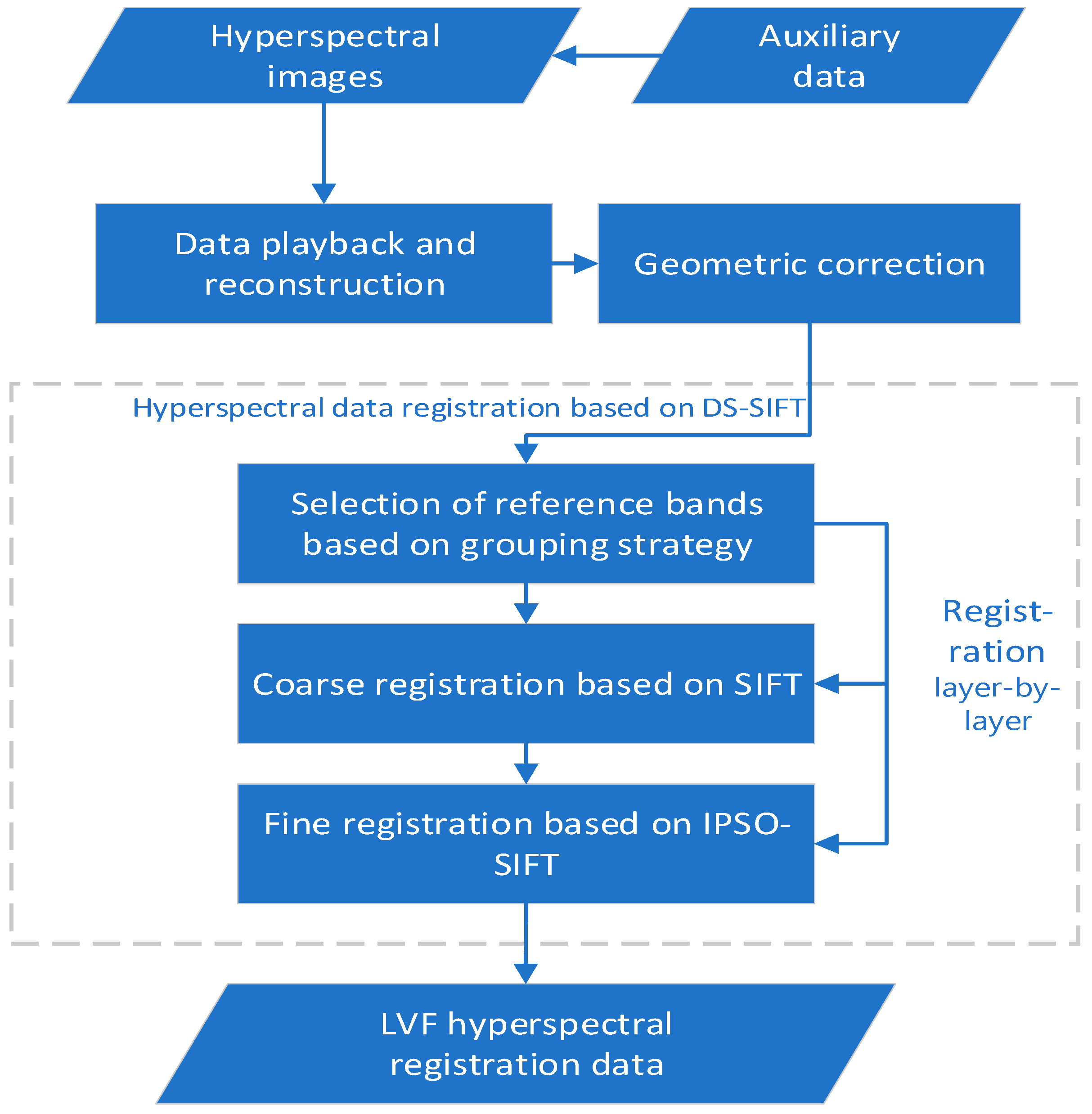 Remotesensing 17 00055 g008