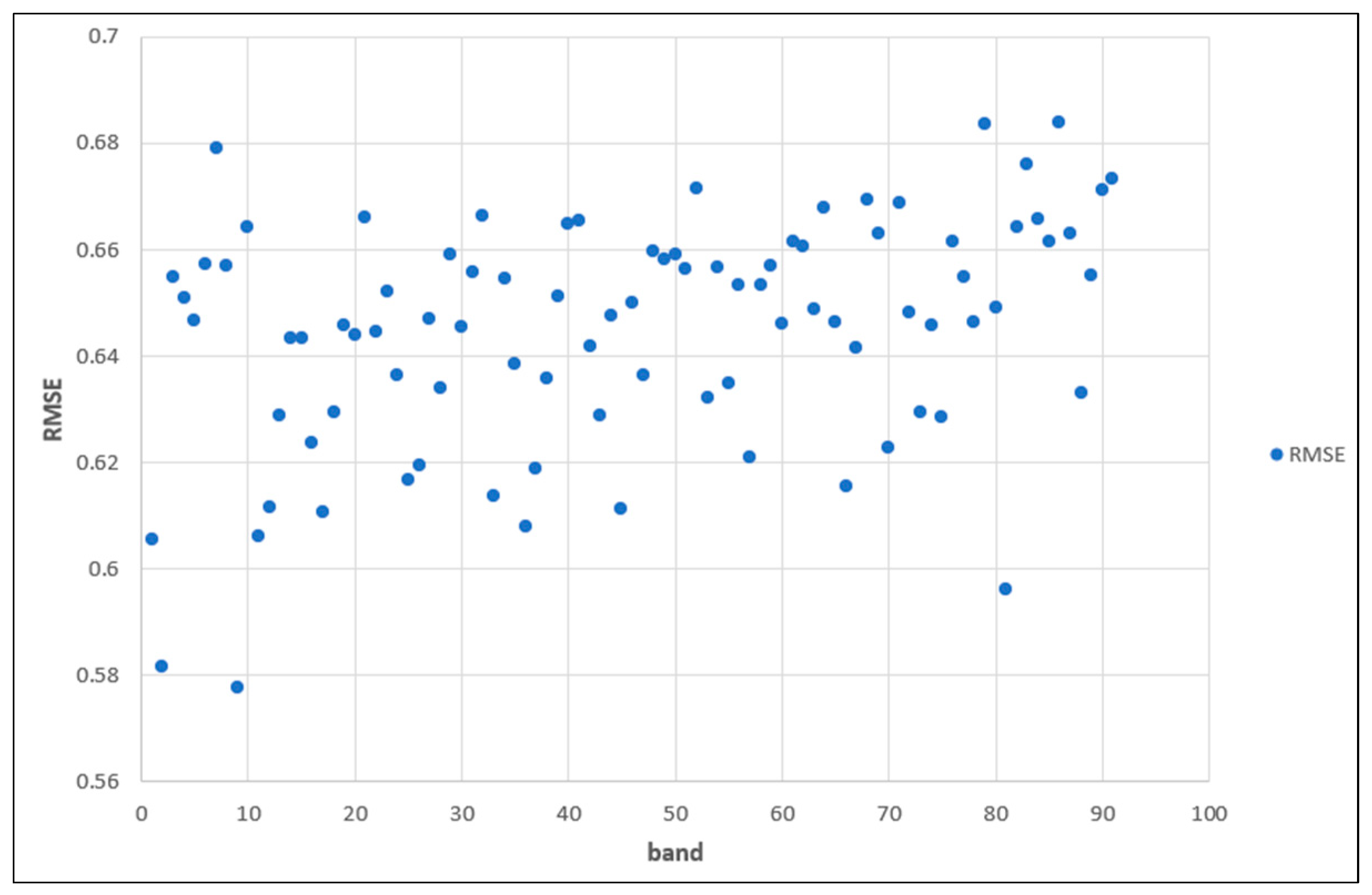 Remotesensing 17 00055 g013
