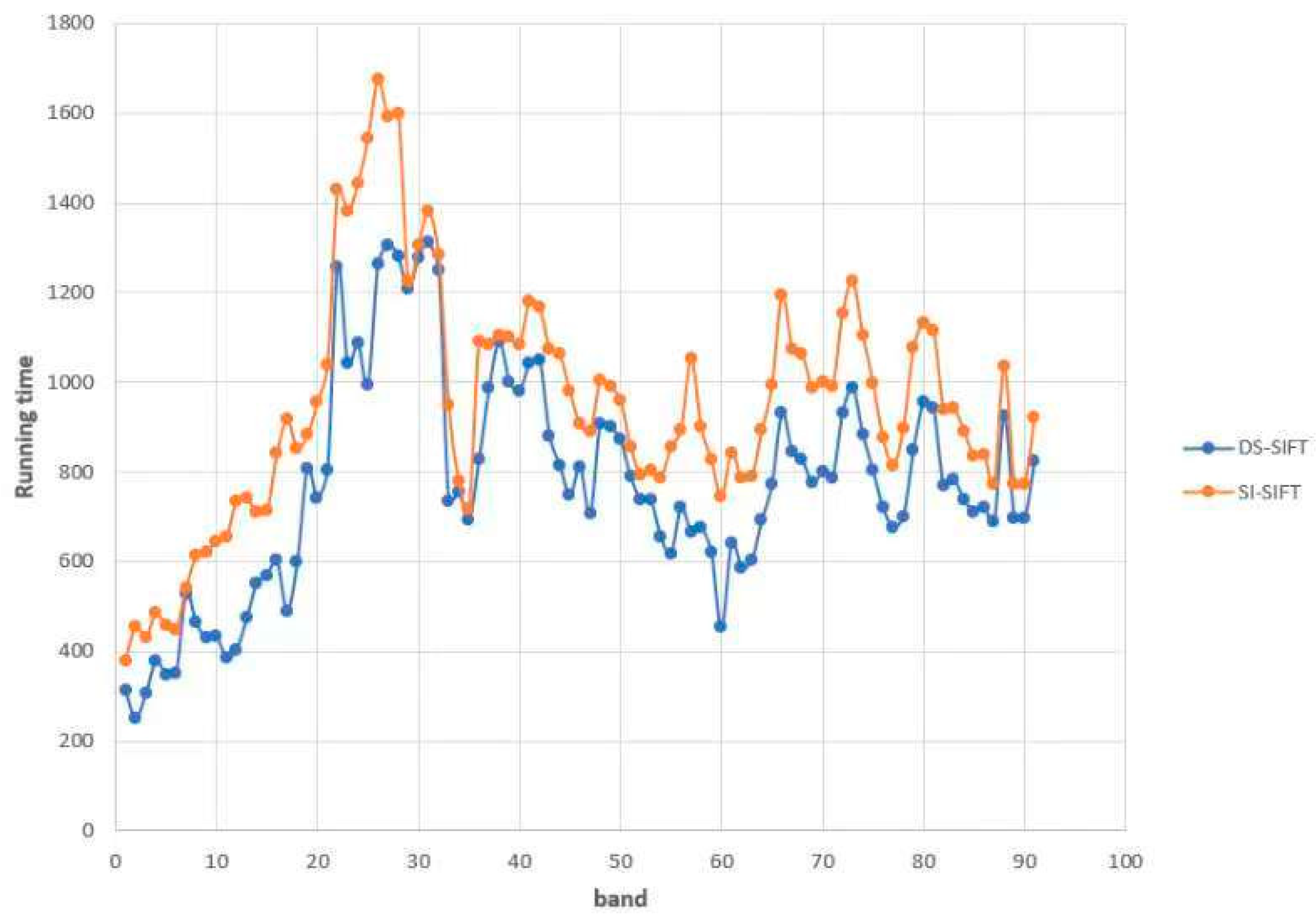 Remotesensing 17 00055 g015