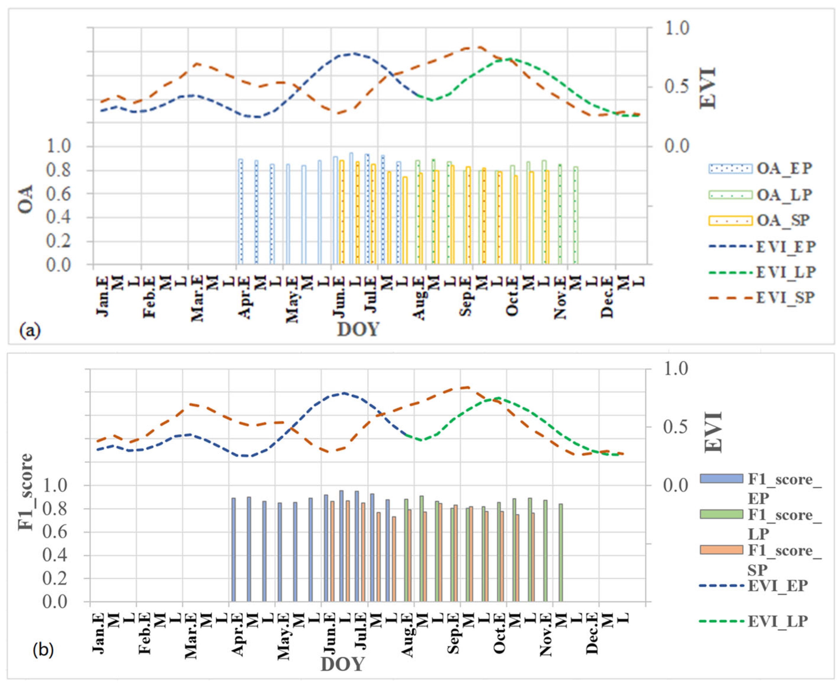 Remotesensing 17 00057 g006