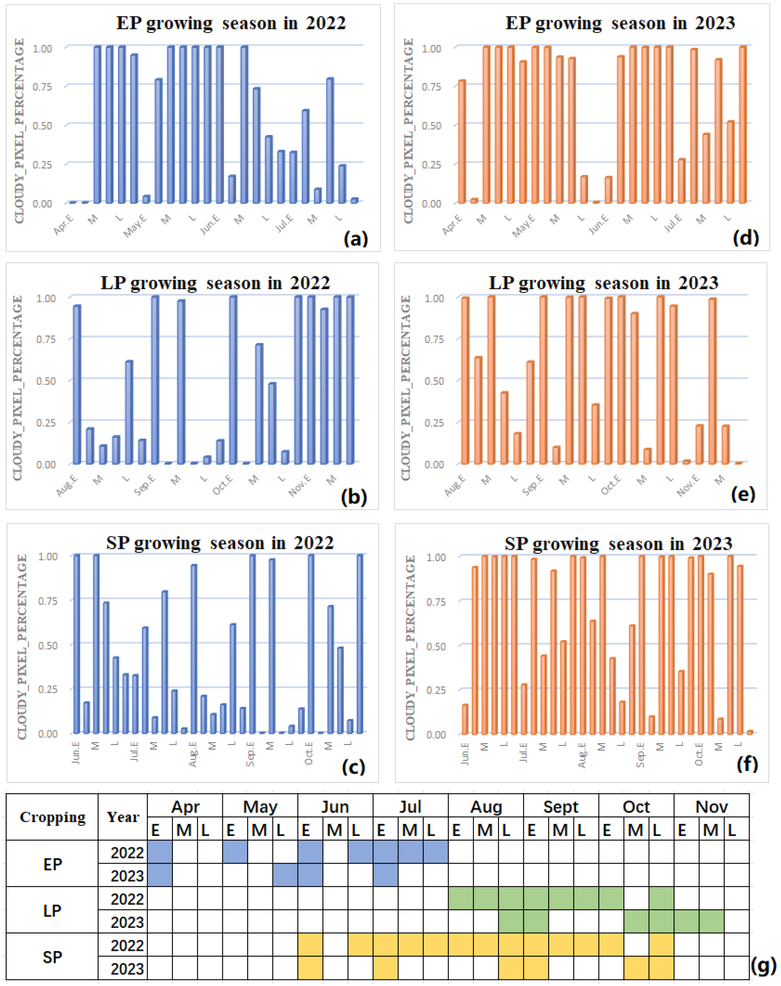 Remotesensing 17 00057 g008