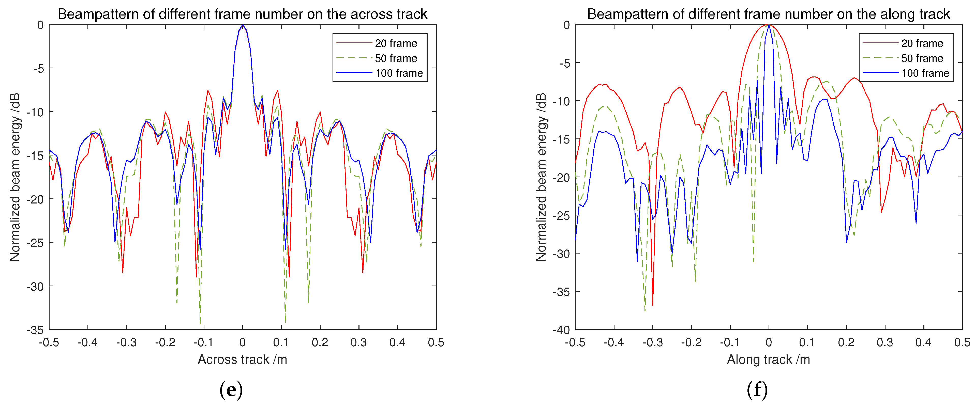 Remotesensing 17 00058 g003b