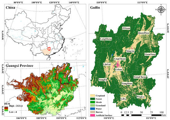 Comprehensive Assessment of Sustainable Development of