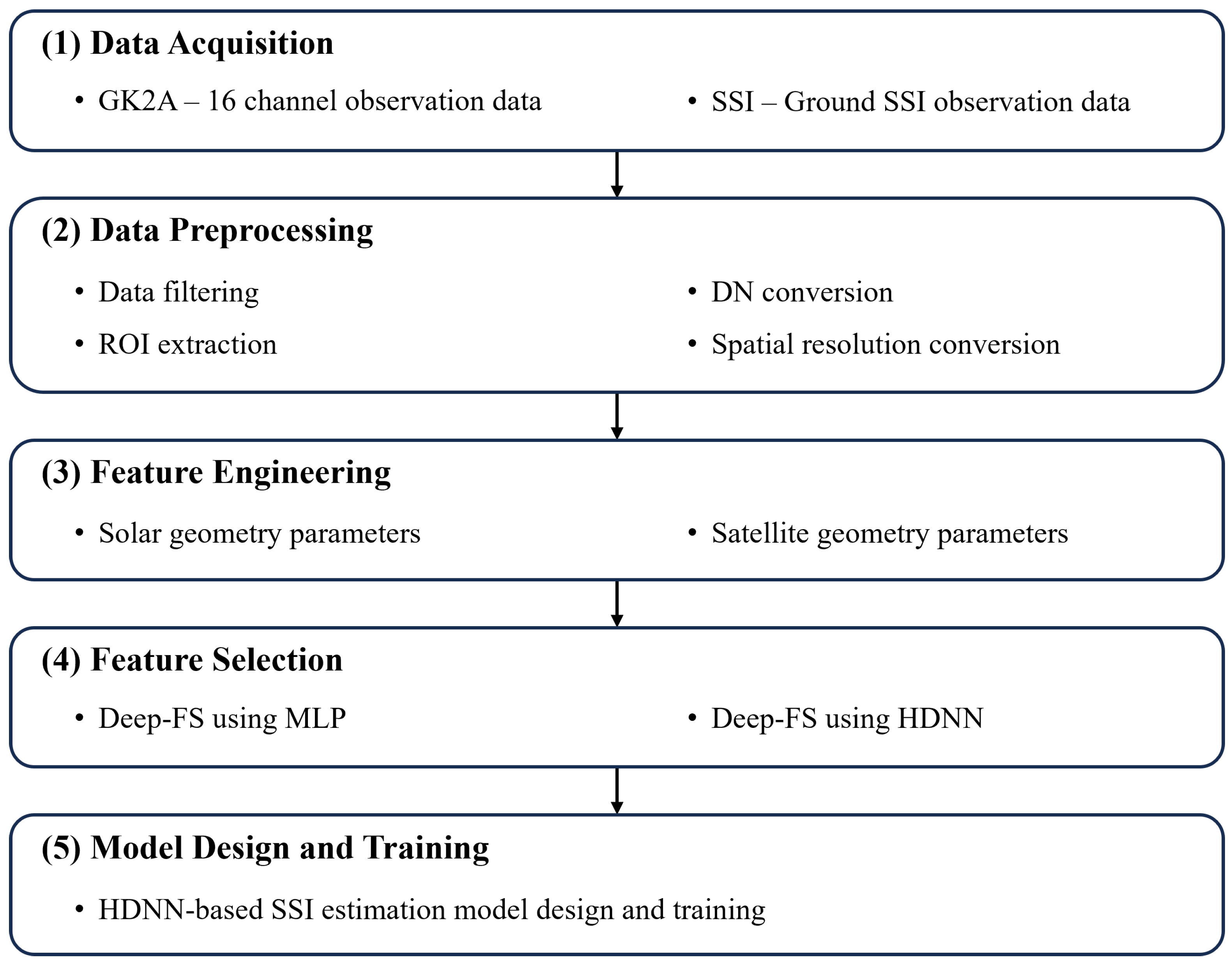 Remotesensing 17 00065 g001