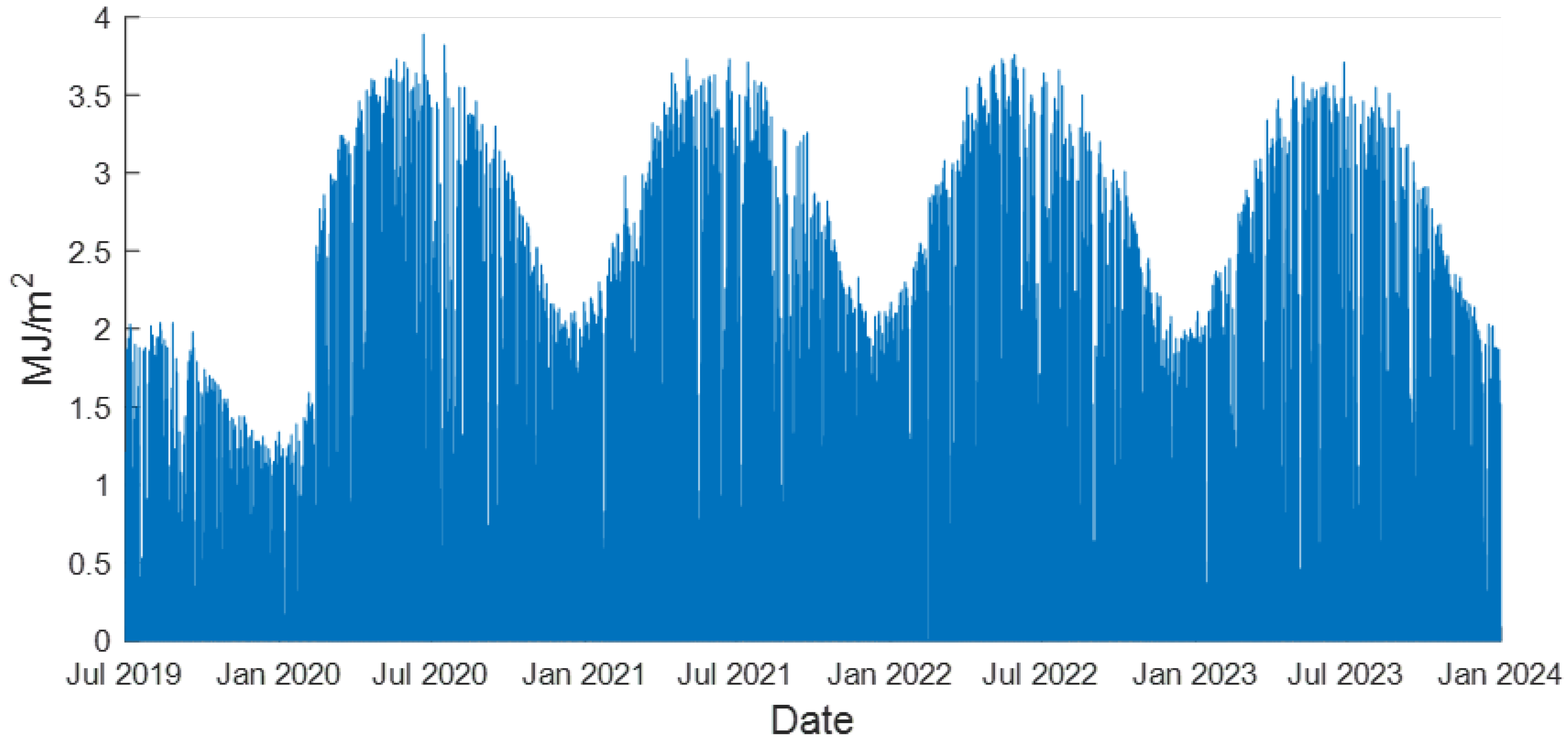 Remotesensing 17 00065 g003
