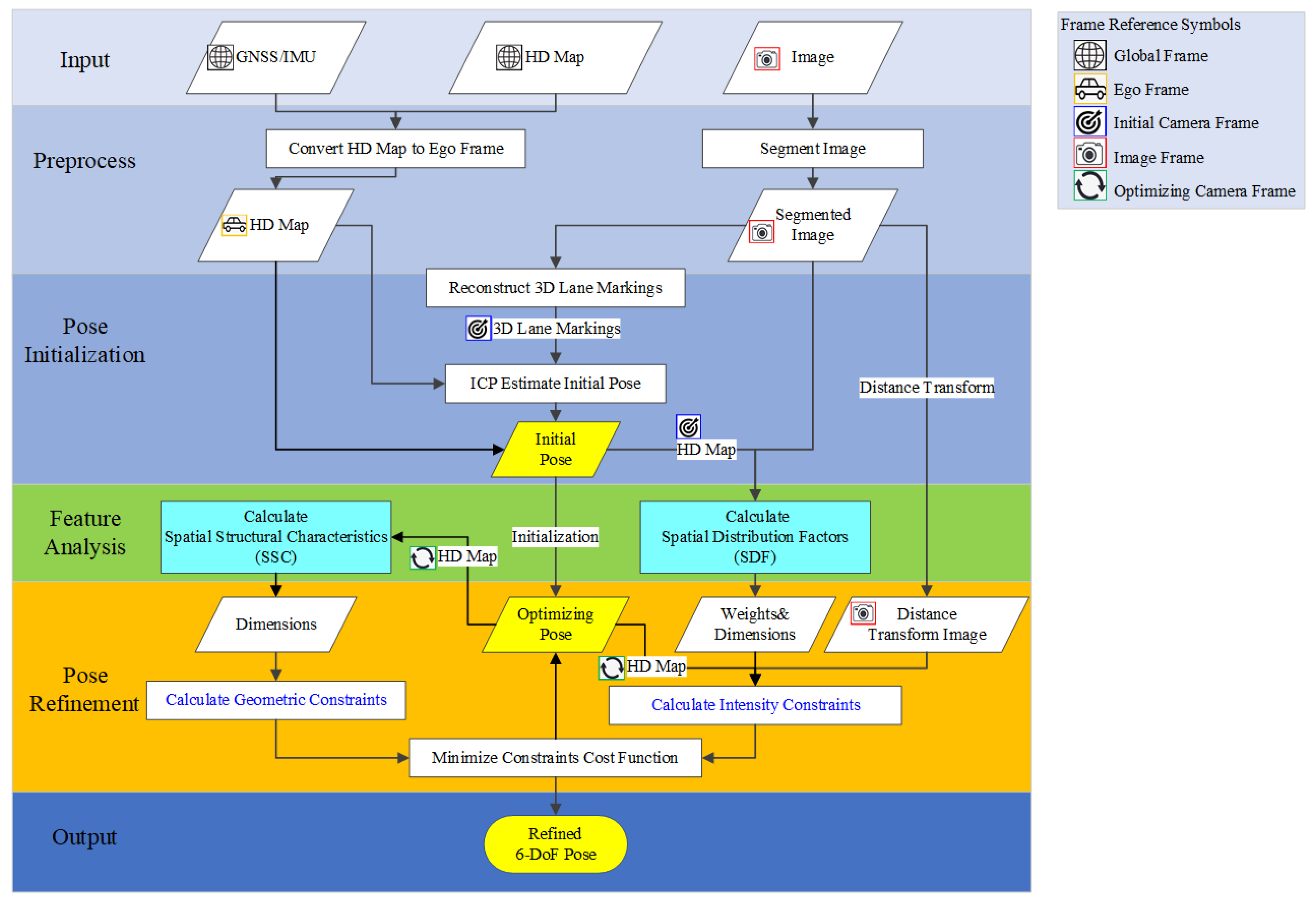 Remotesensing 17 00066 g003