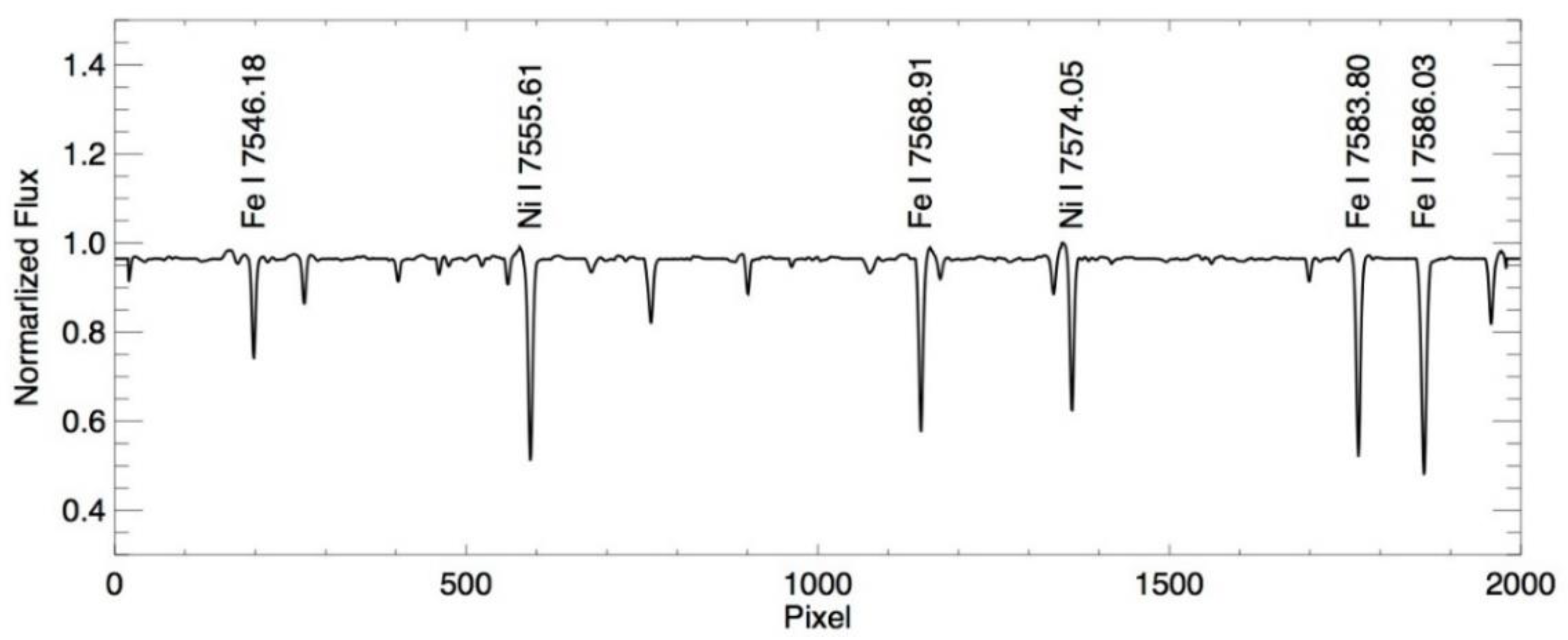 Remotesensing 17 00068 g002