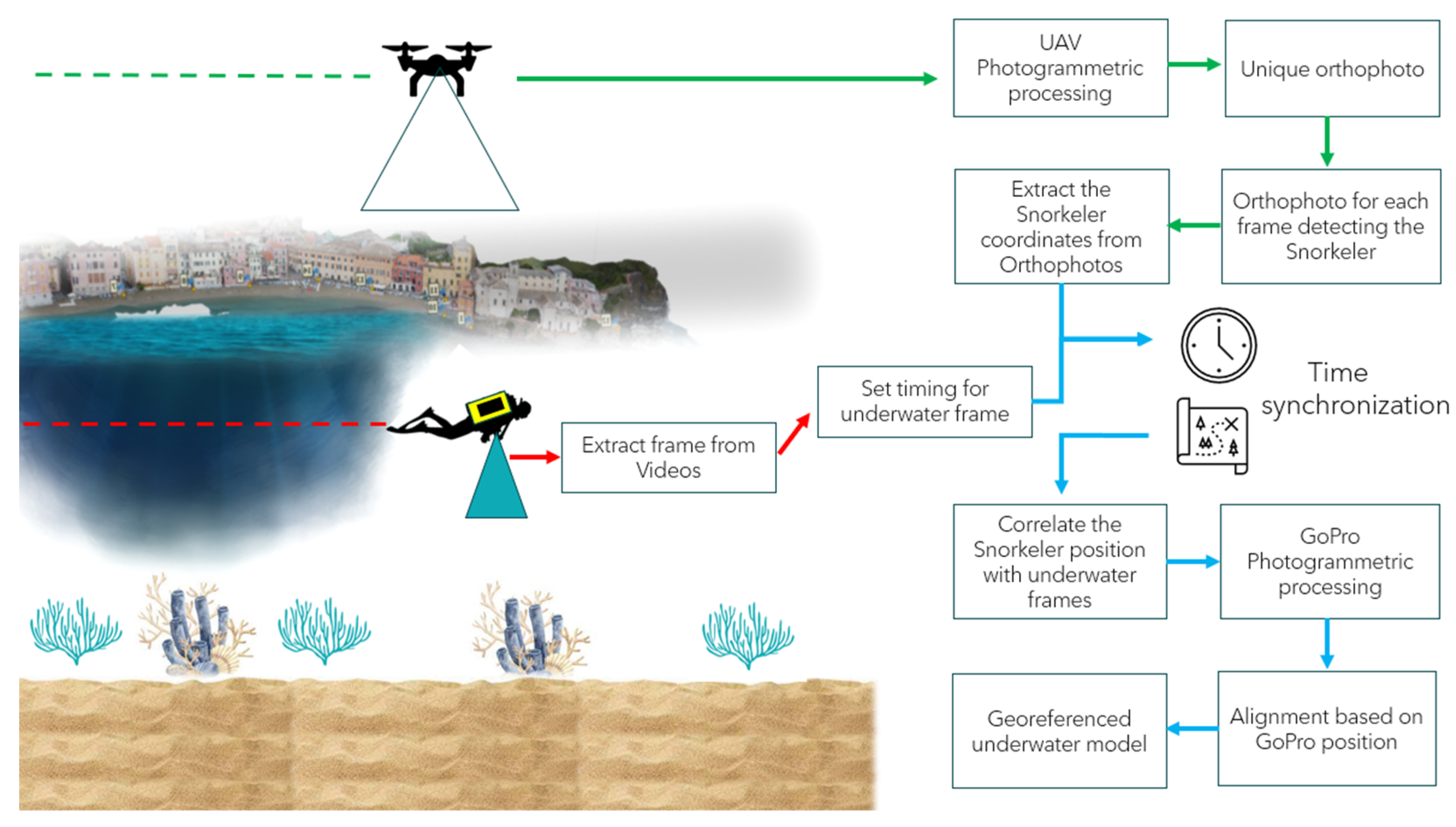 Remotesensing 17 00073 g002