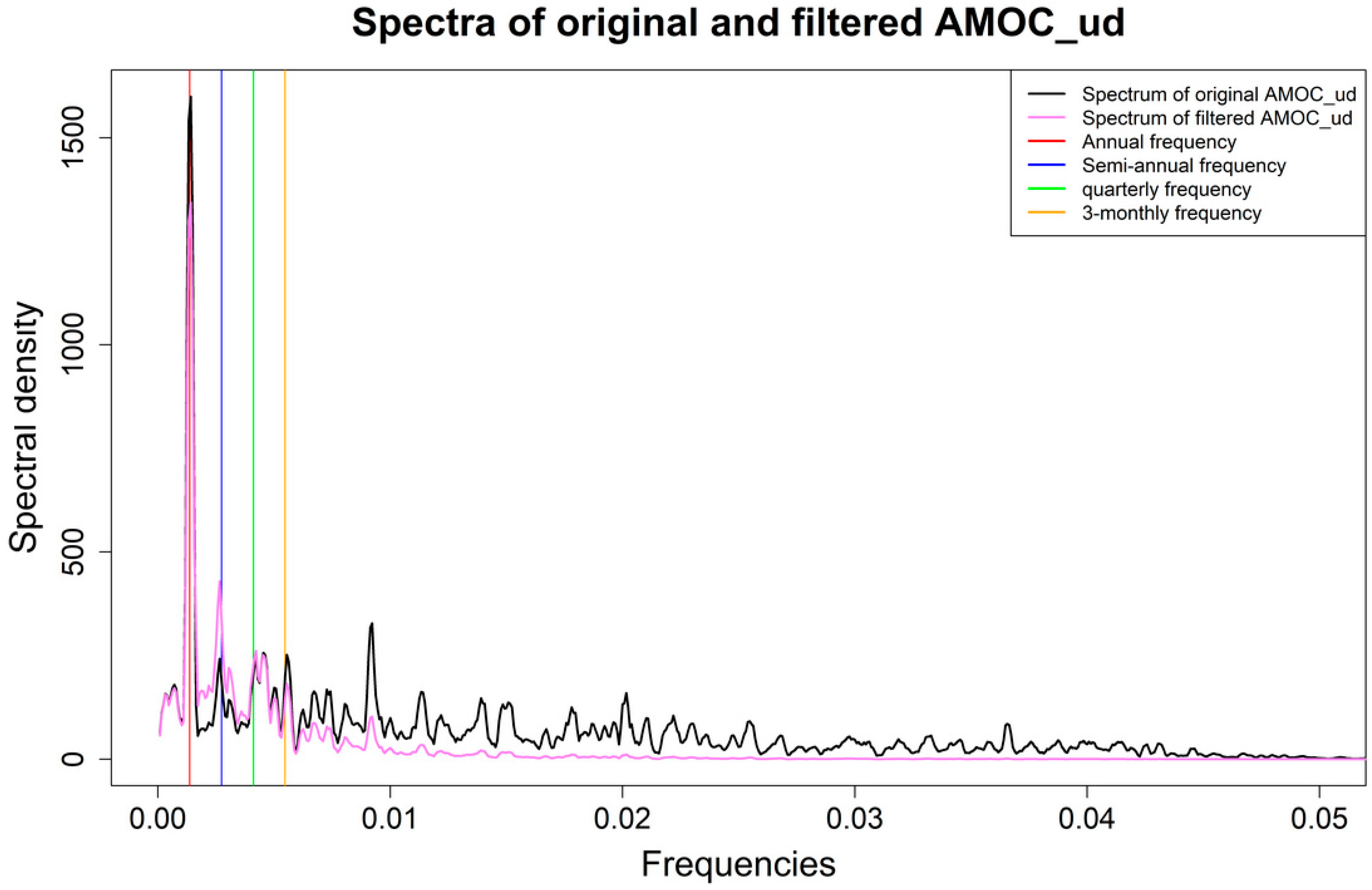 Remotesensing 17 00076 g0a1