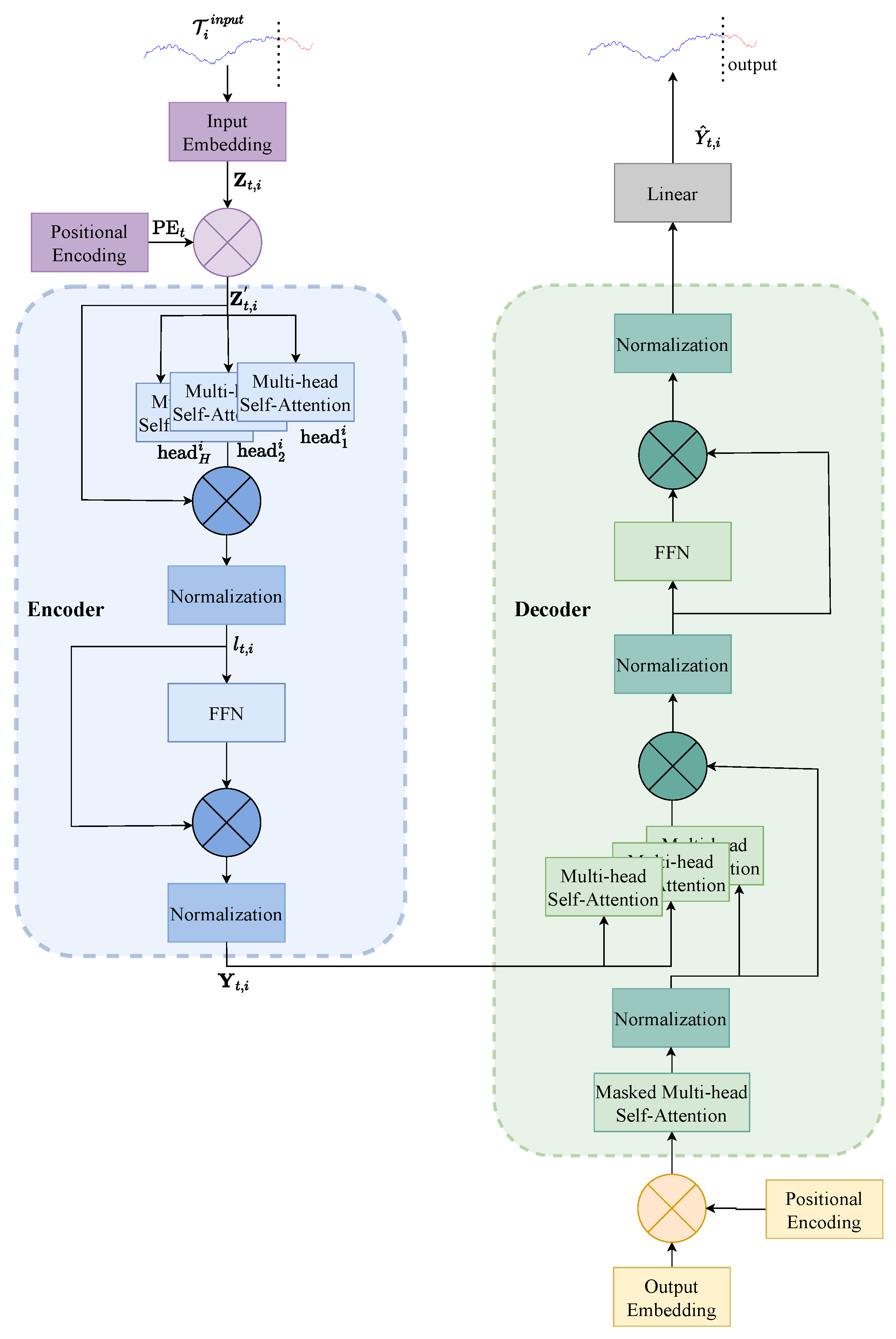 Remotesensing 17 00077 g005