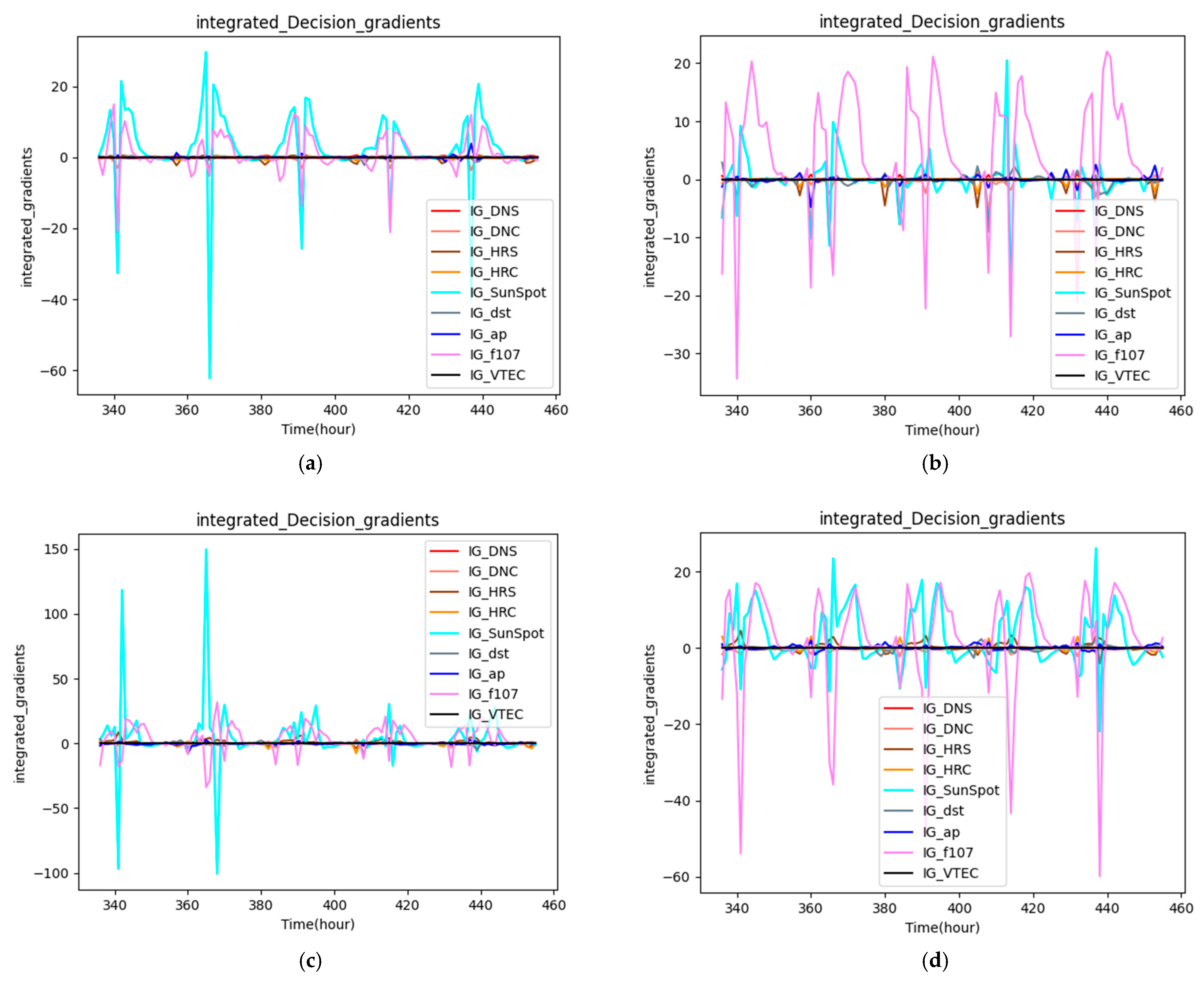 Remotesensing 17 00081 g012