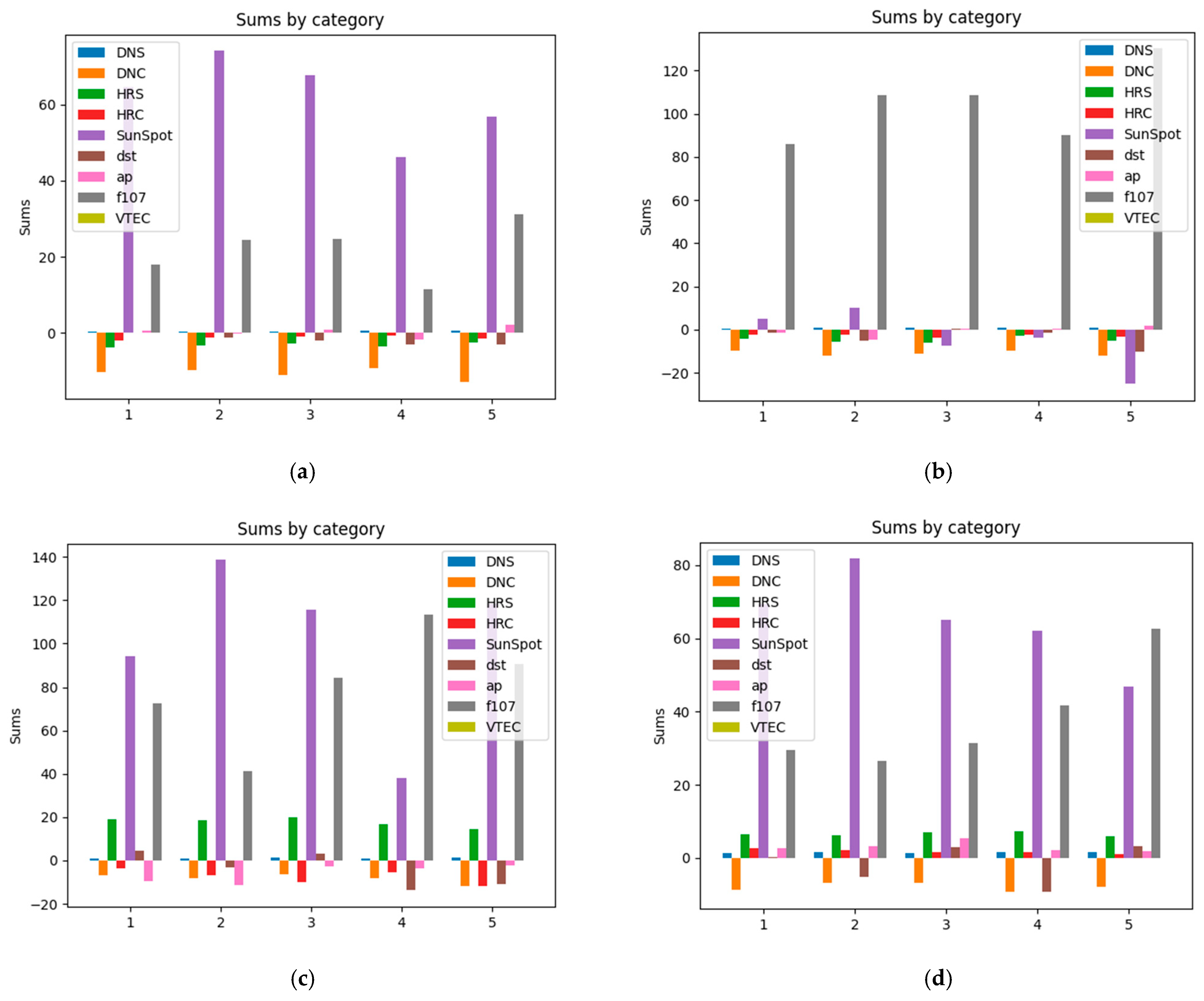 Remotesensing 17 00081 g013