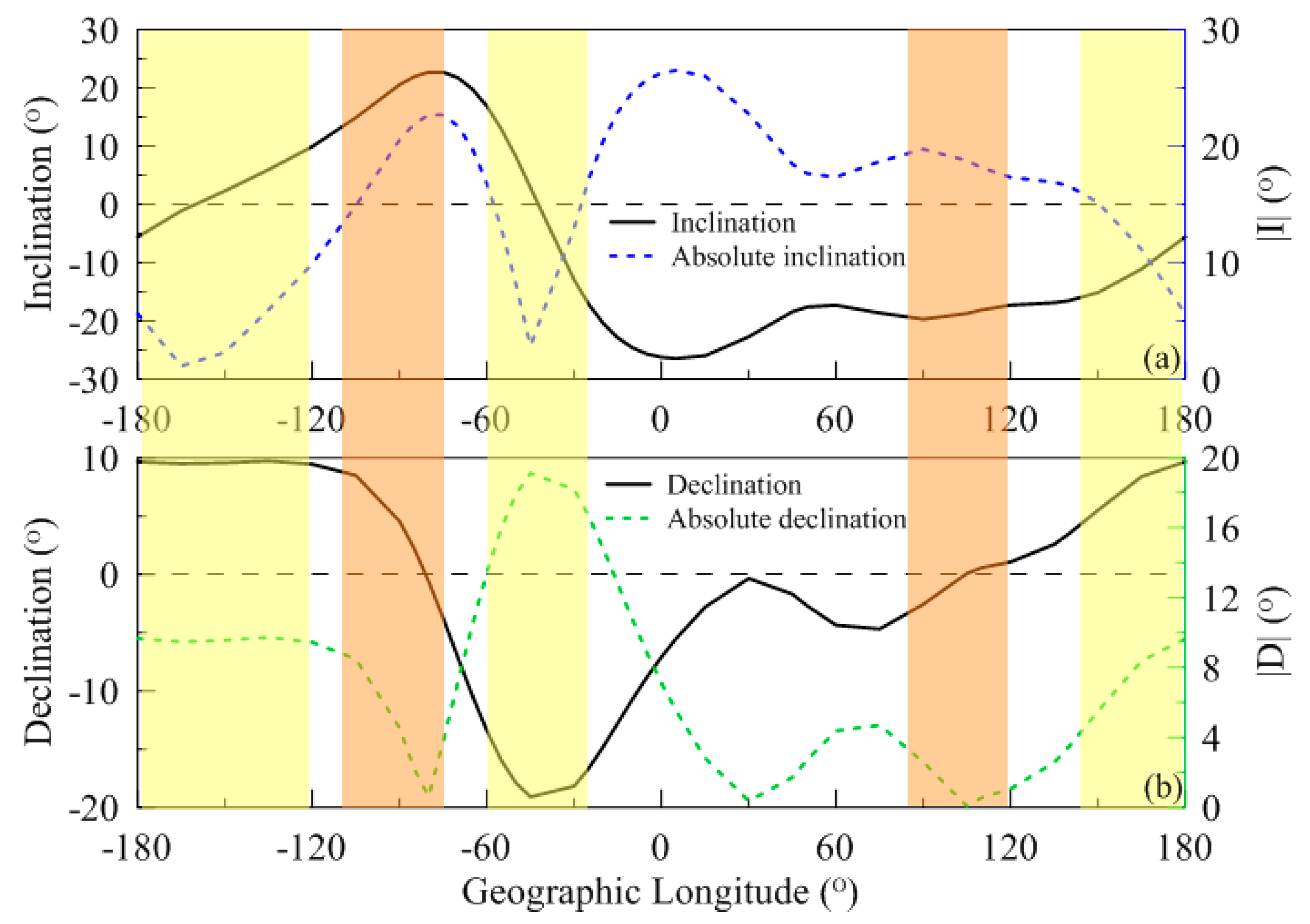 Remotesensing 17 00082 g007