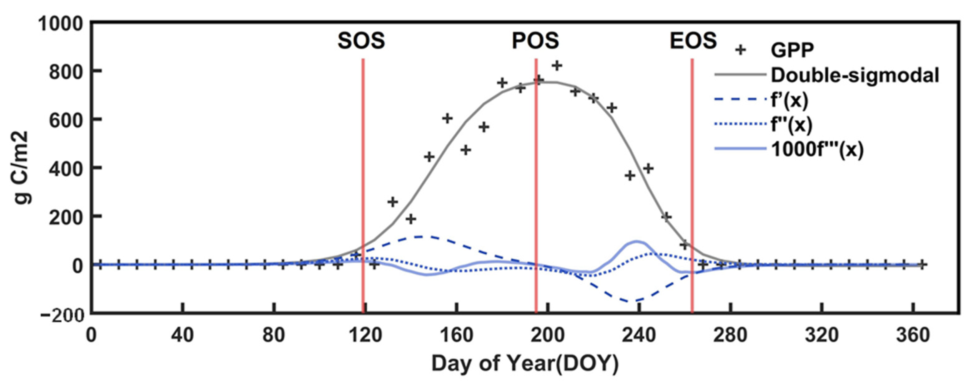 Remotesensing 17 00083 g003