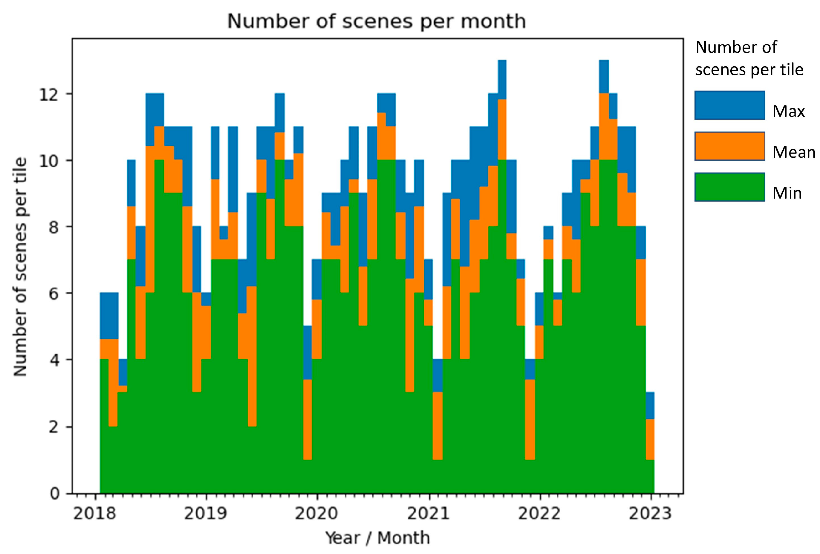 Remotesensing 17 00089 g003