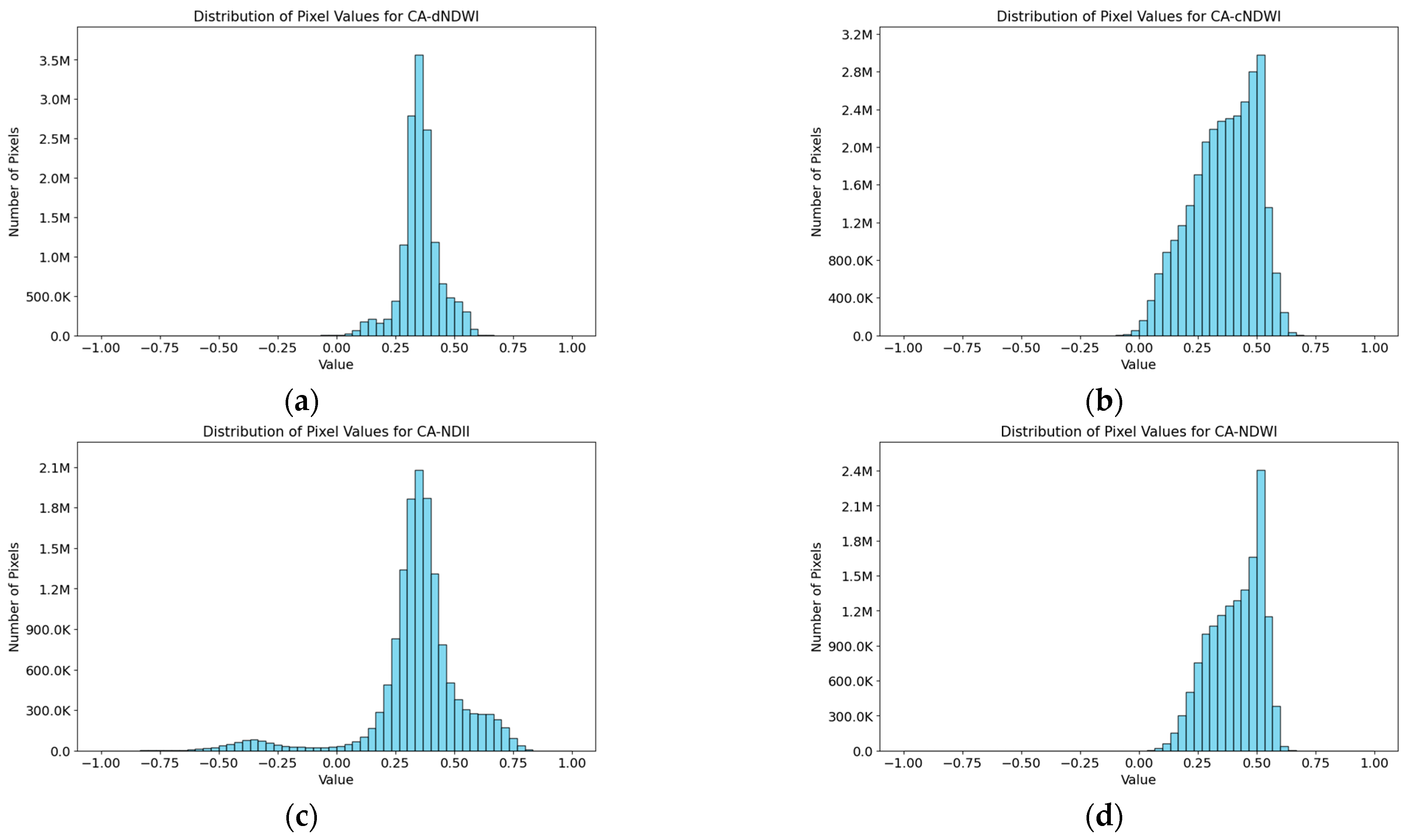 Remotesensing 17 00090 g004