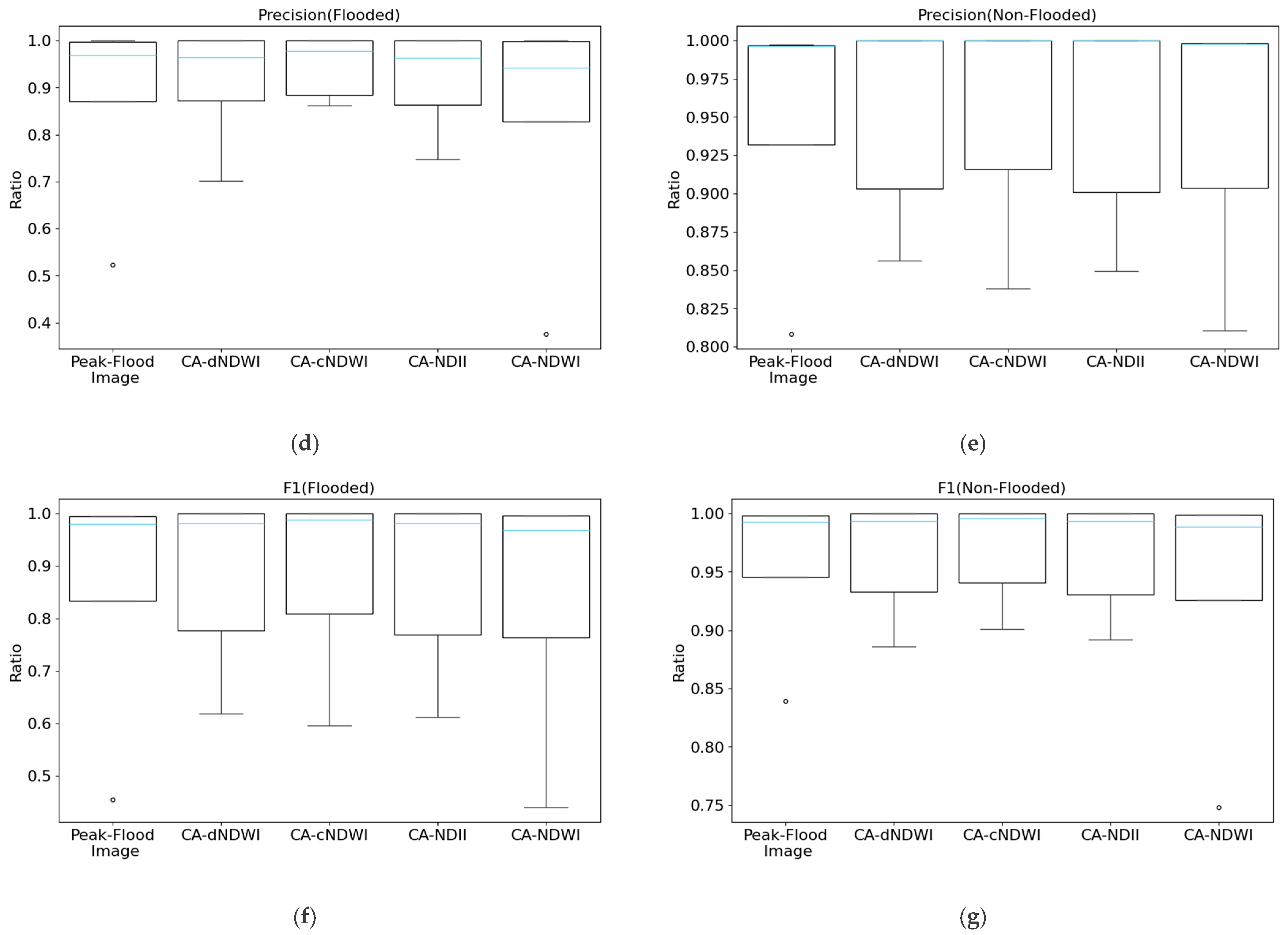 Remotesensing 17 00090 g013b