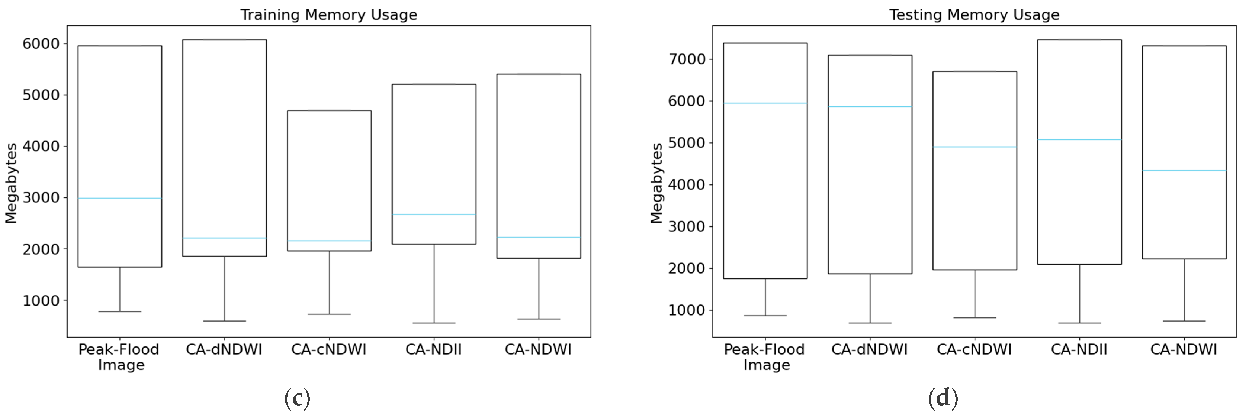 Remotesensing 17 00090 g014b