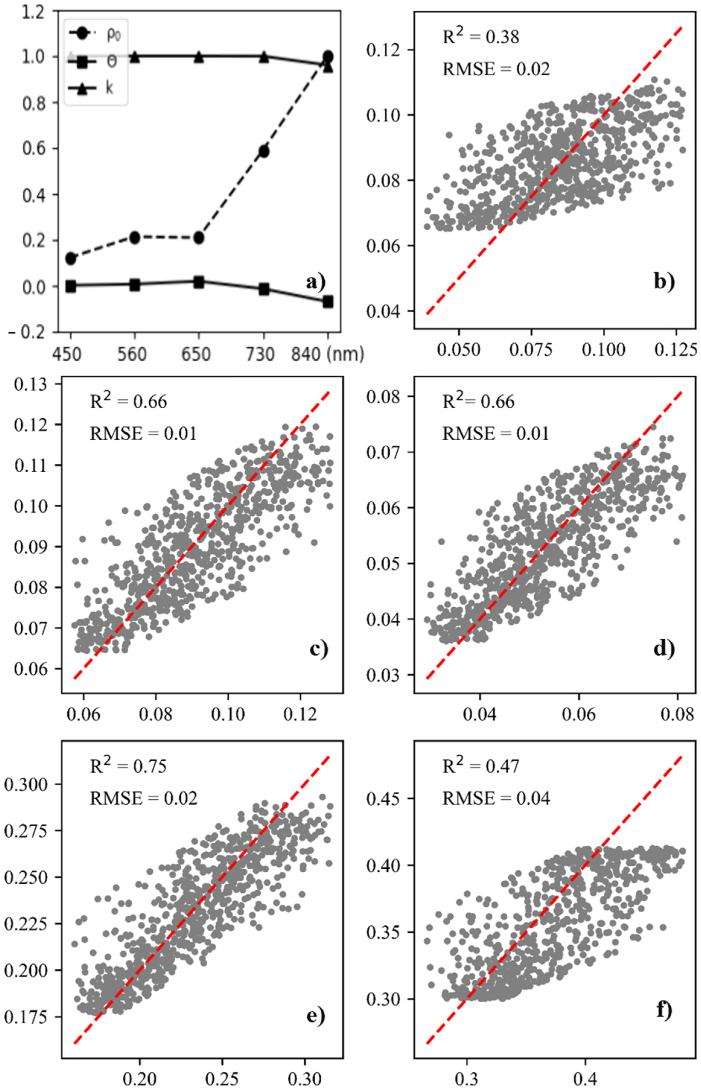 Remotesensing 17 00093 g010