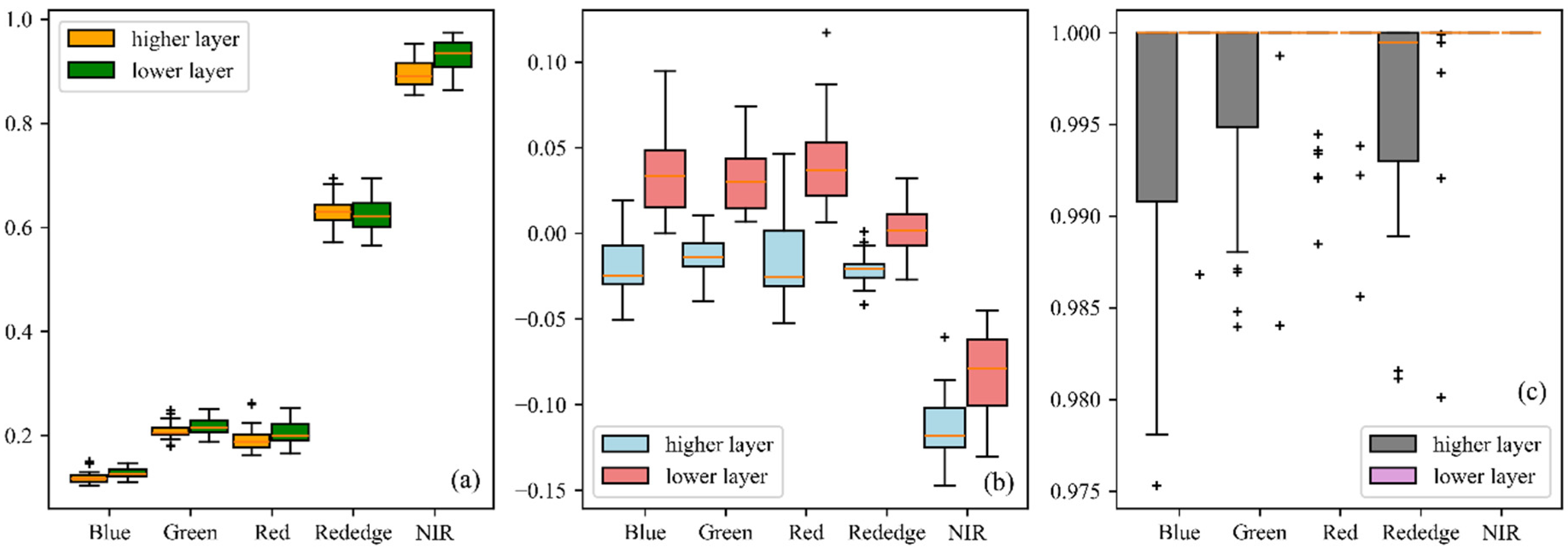 Remotesensing 17 00093 g011