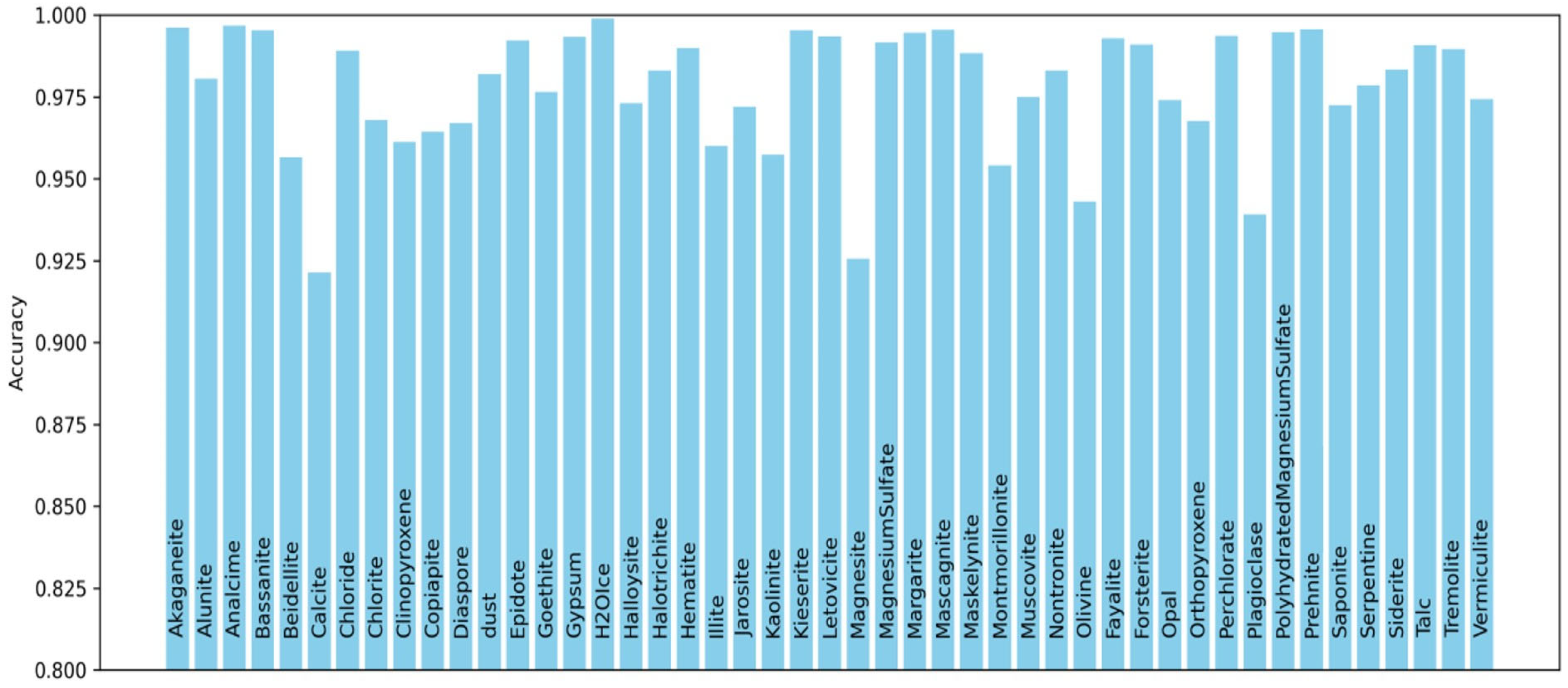 Remotesensing 17 00094 g006