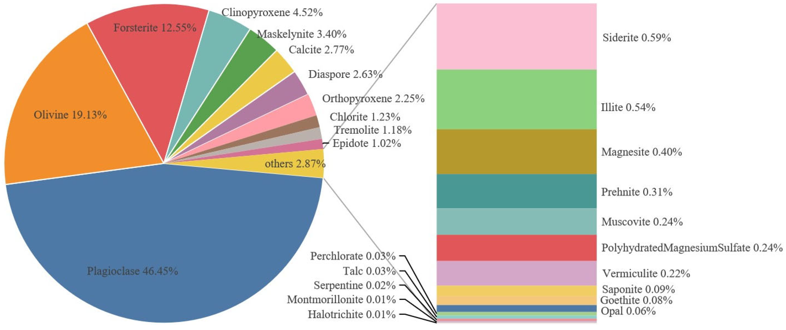 Remotesensing 17 00094 g009