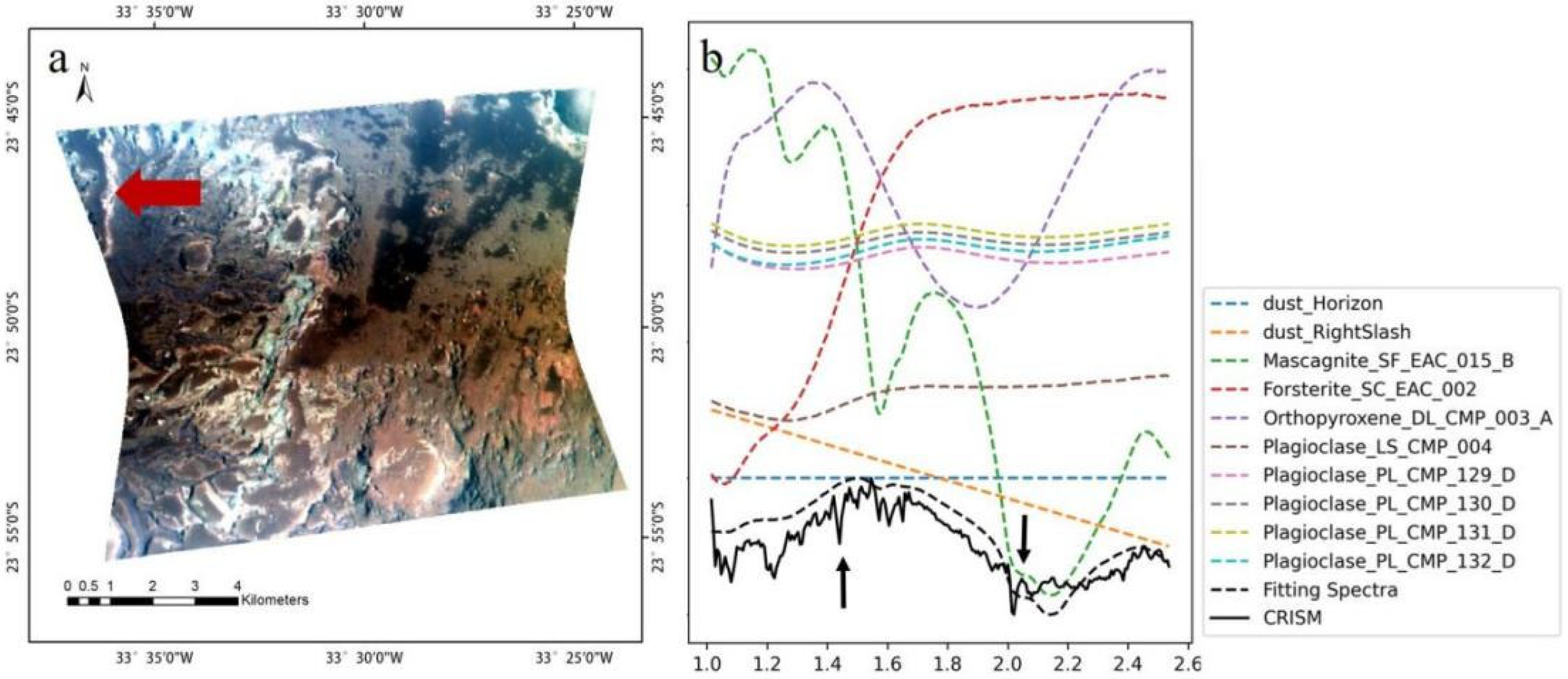 Remotesensing 17 00094 g010