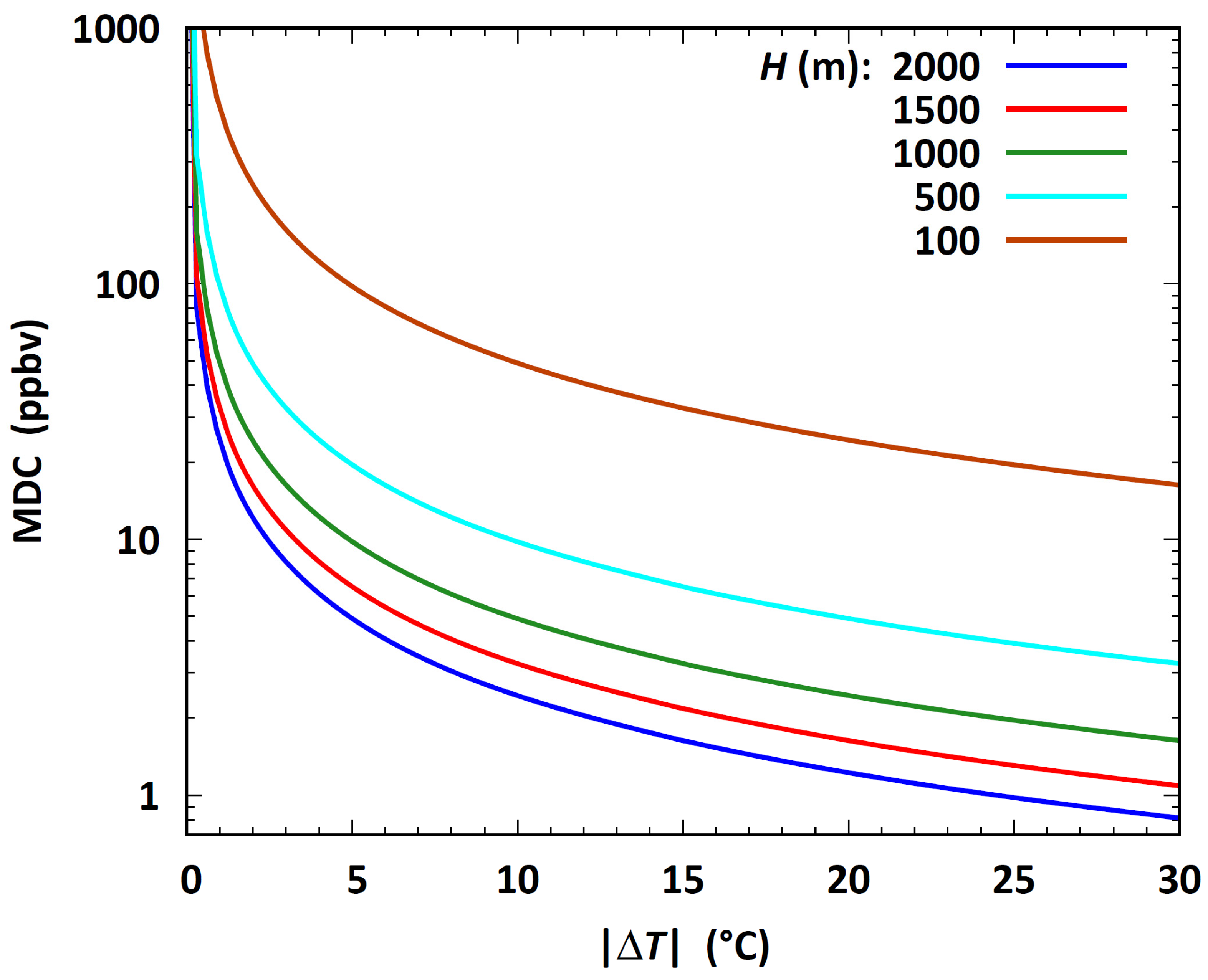 Remotesensing 17 00095 g009