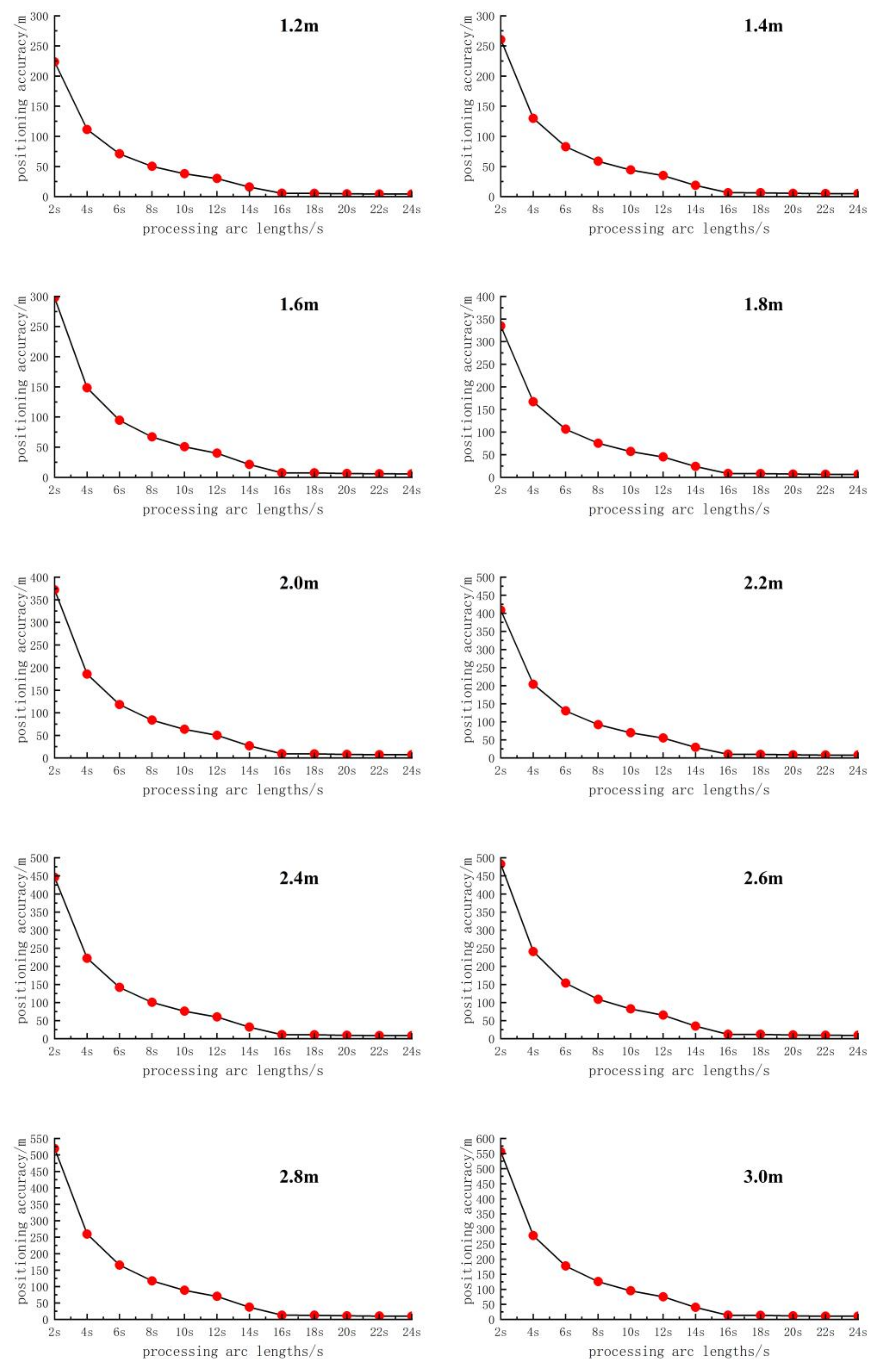 Remotesensing 17 00096 g004
