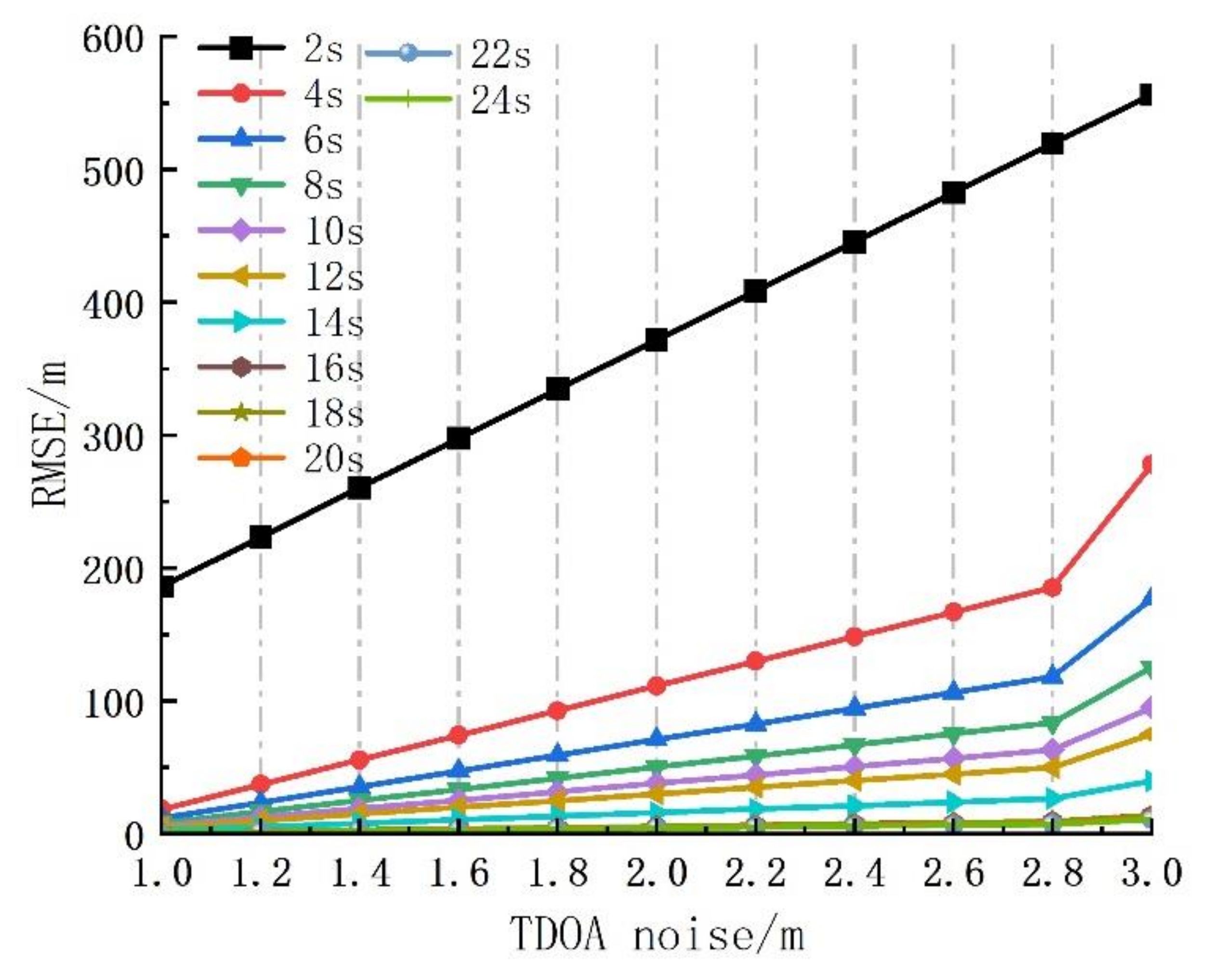 Remotesensing 17 00096 g005