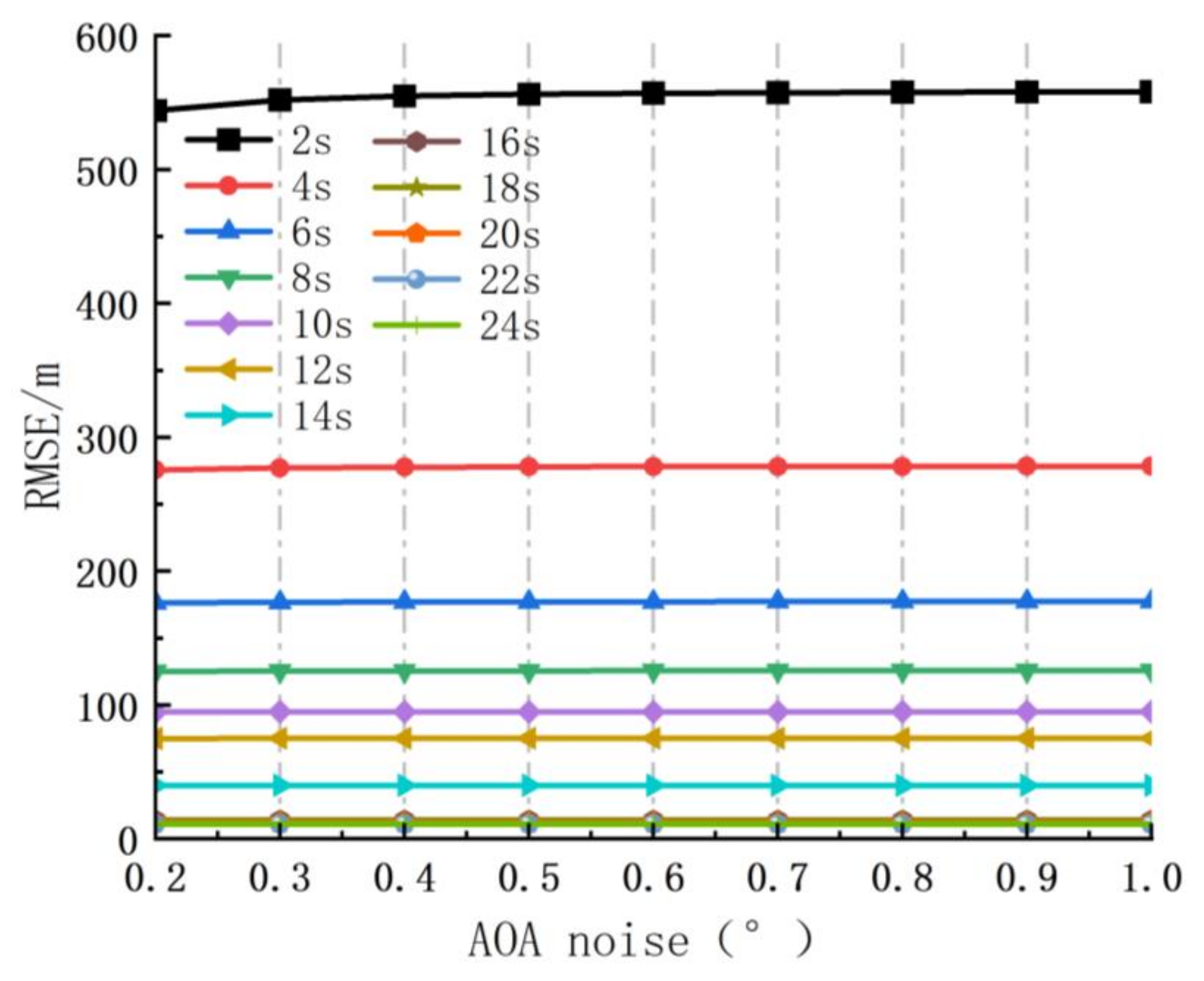 Remotesensing 17 00096 g008