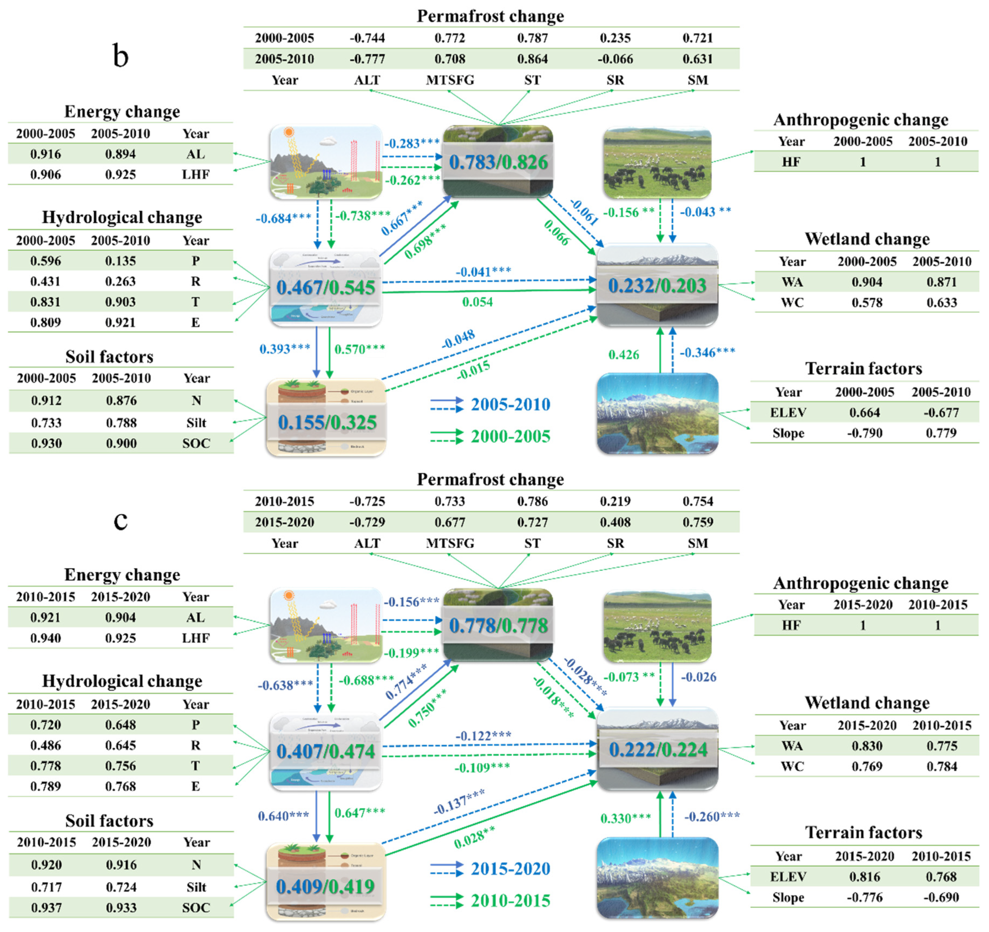 Remotesensing 17 00097 g010b