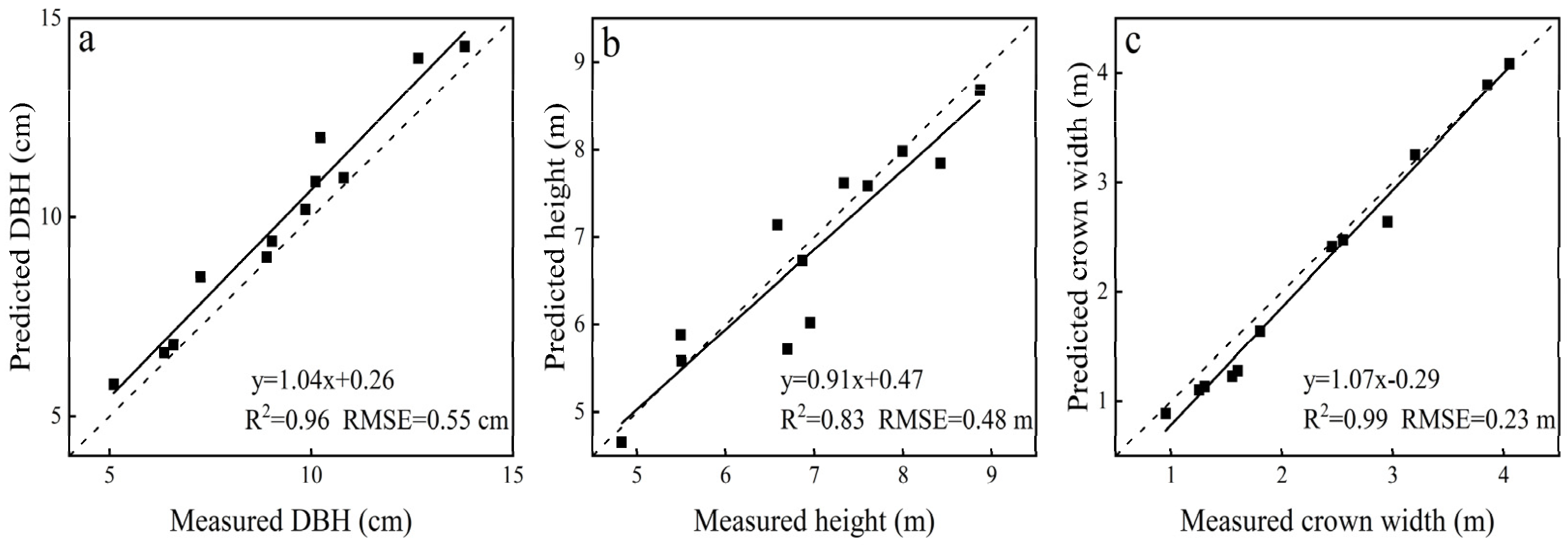 Remotesensing 17 00099 g005