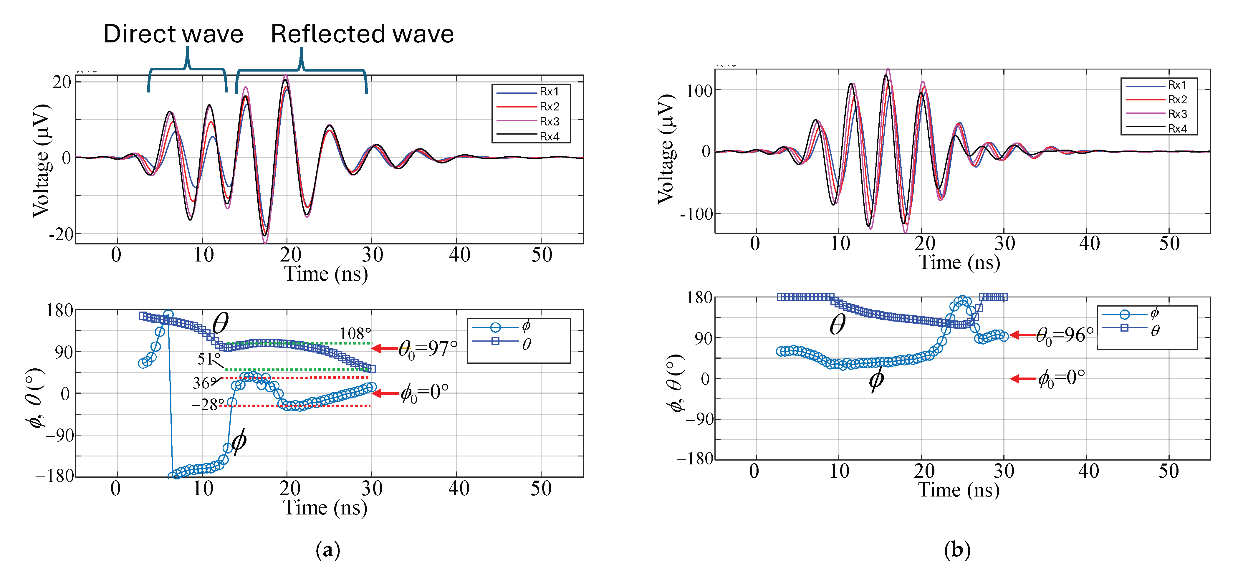 Remotesensing 17 00100 g018