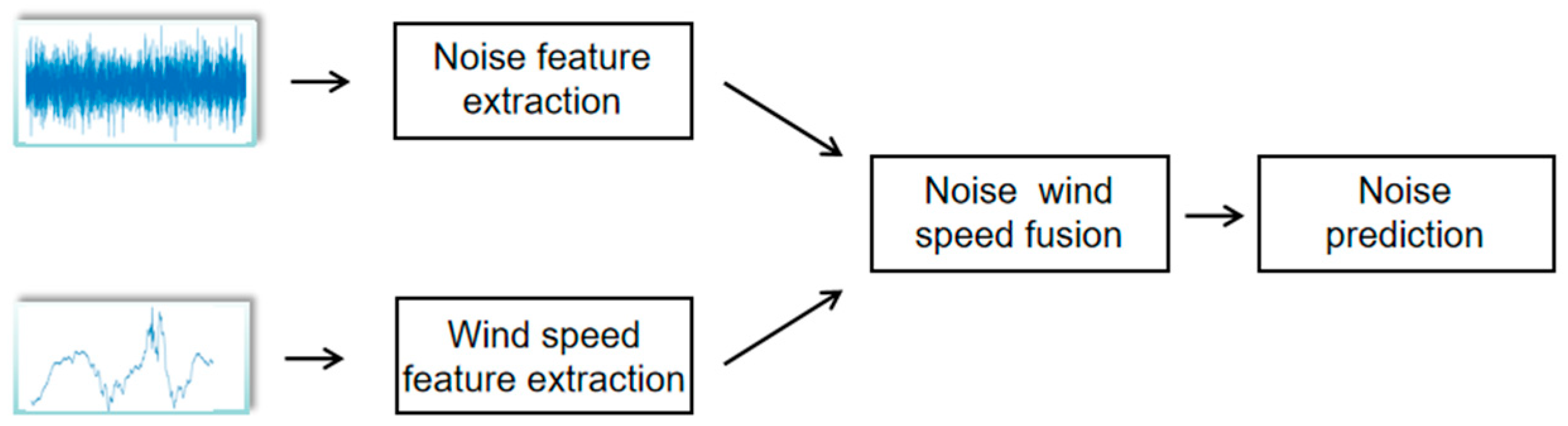 Remotesensing 17 00101 g004
