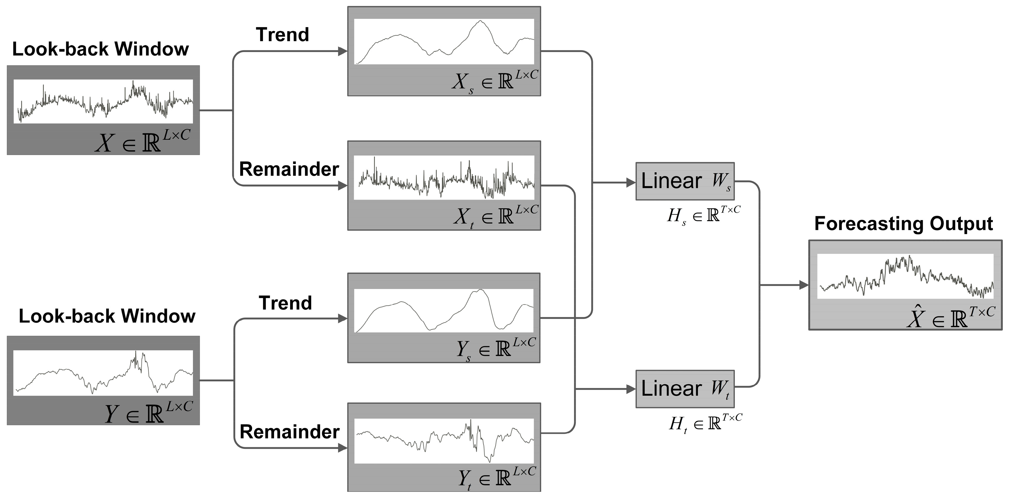 Remotesensing 17 00101 g005