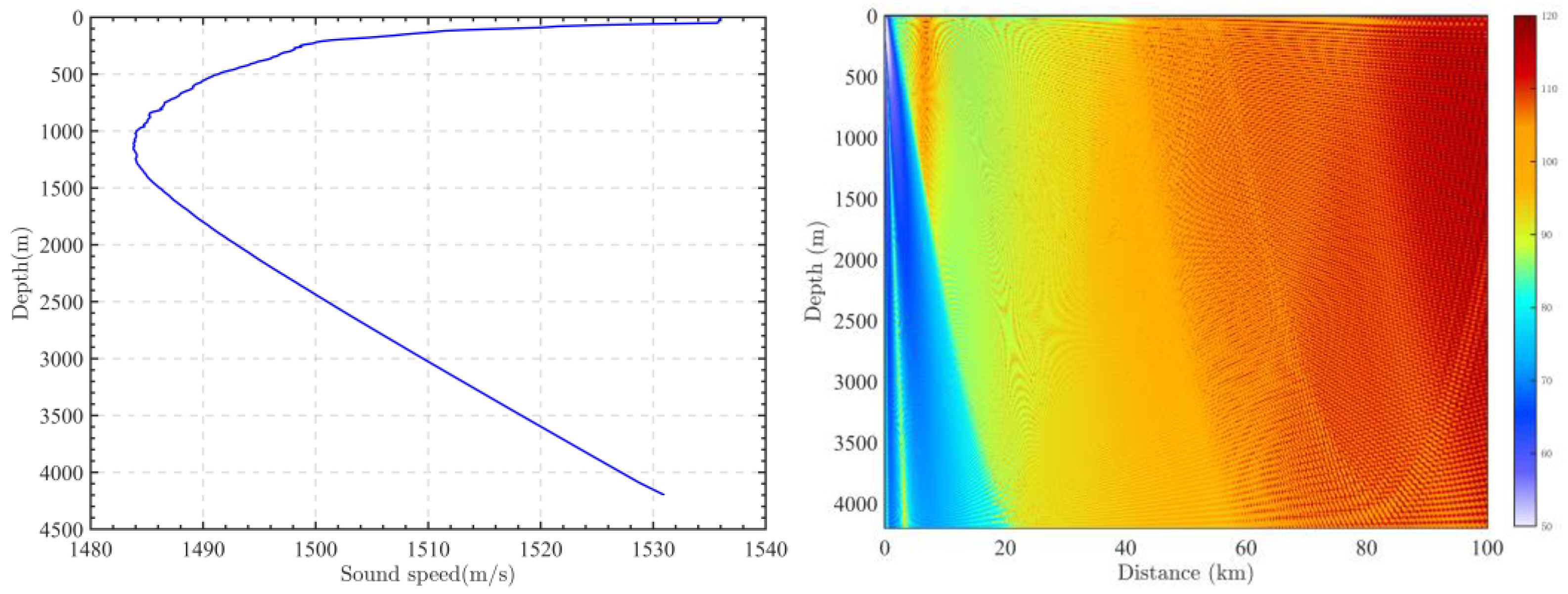 Remotesensing 17 00101 g006