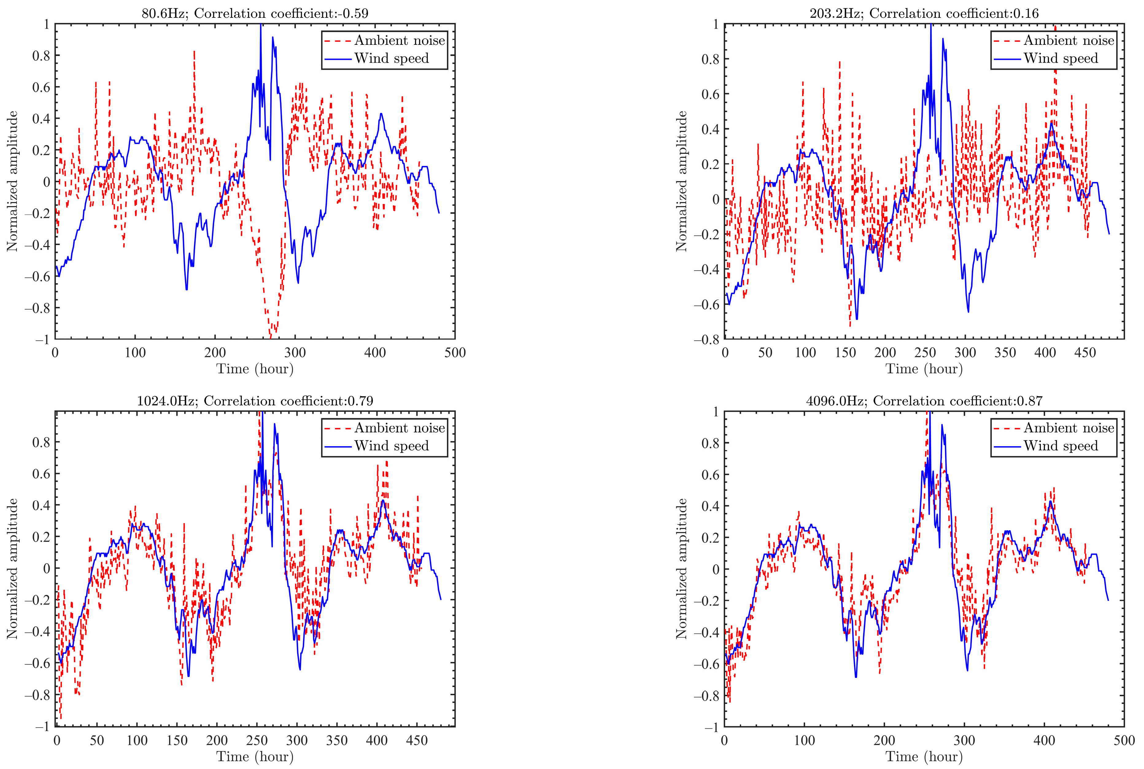 Remotesensing 17 00101 g012