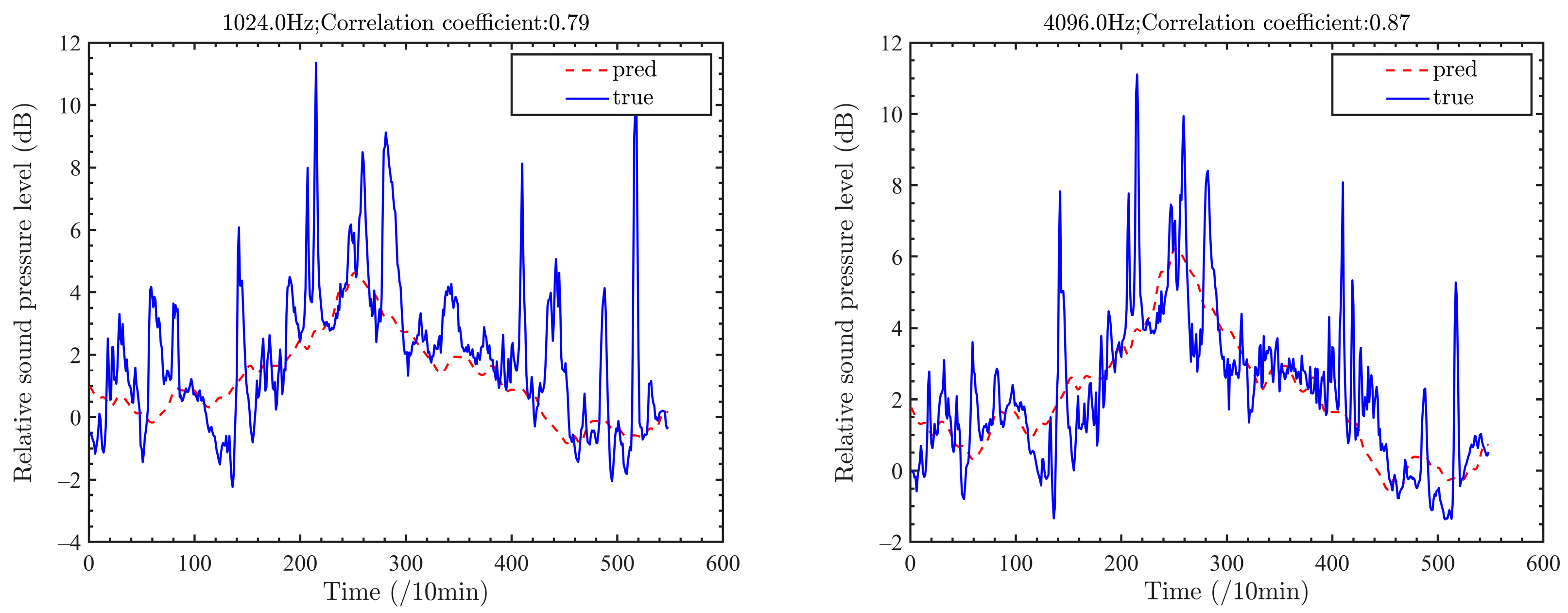 Remotesensing 17 00101 g013b
