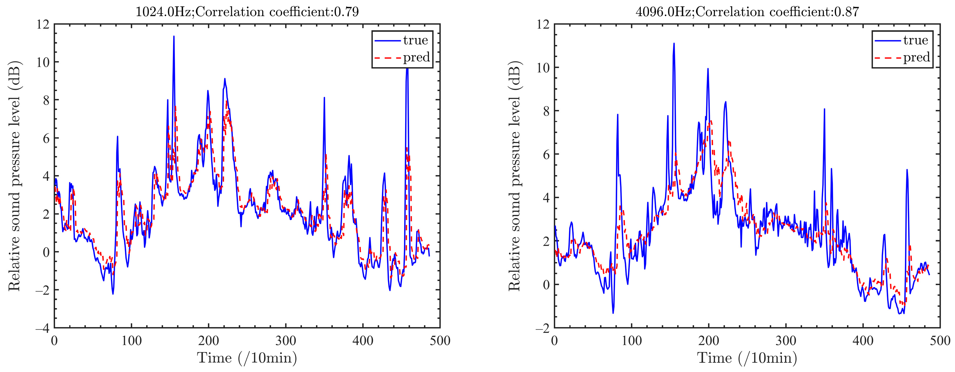 Remotesensing 17 00101 g015b