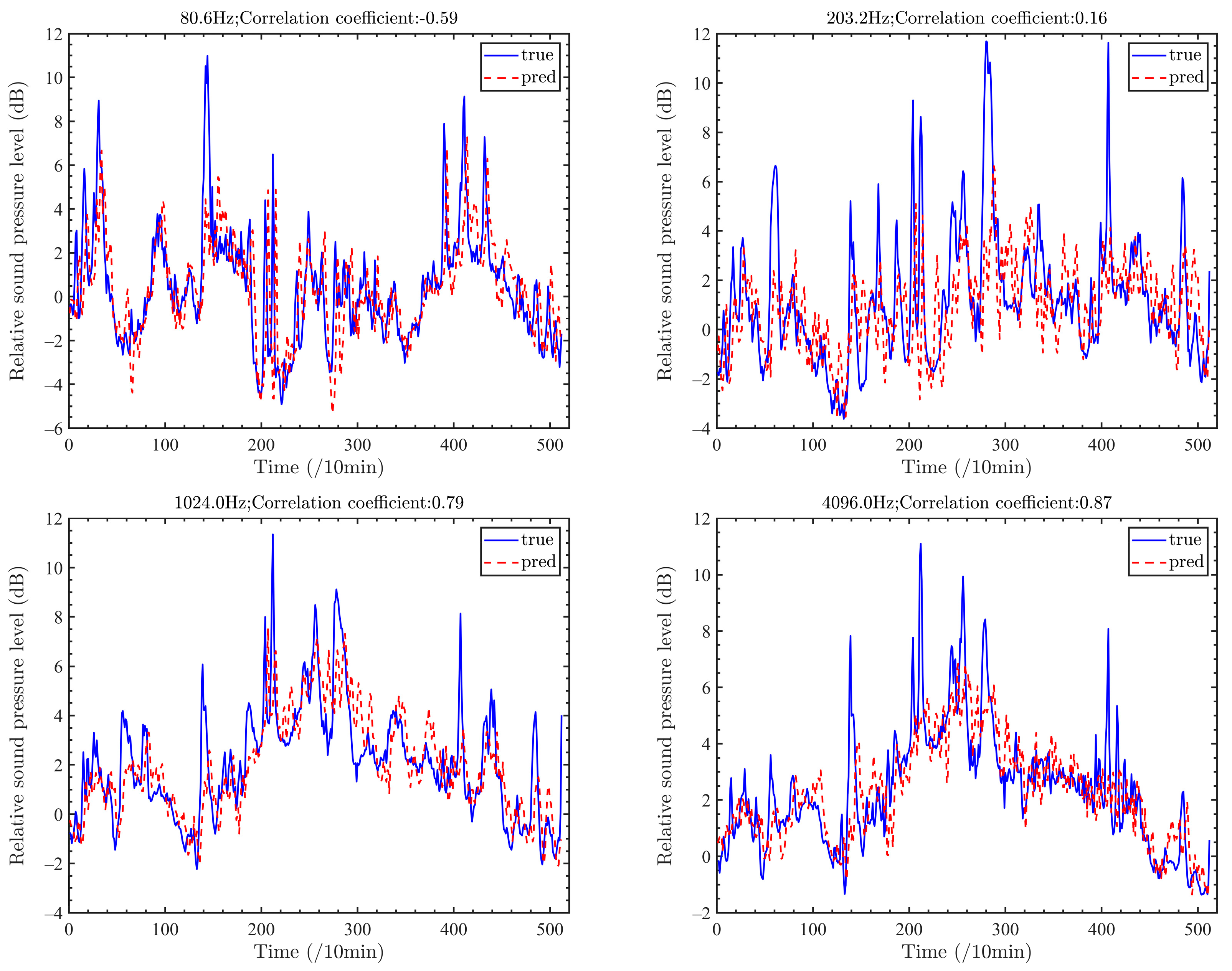 Remotesensing 17 00101 g016