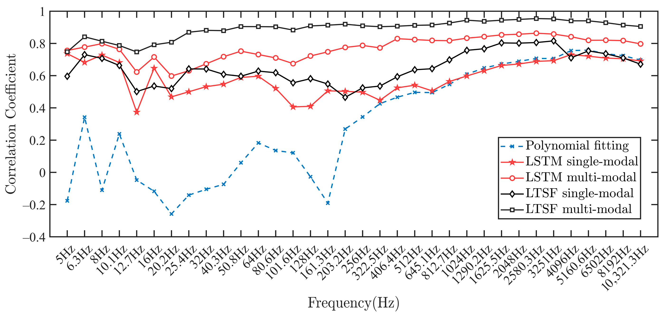 Remotesensing 17 00101 g018