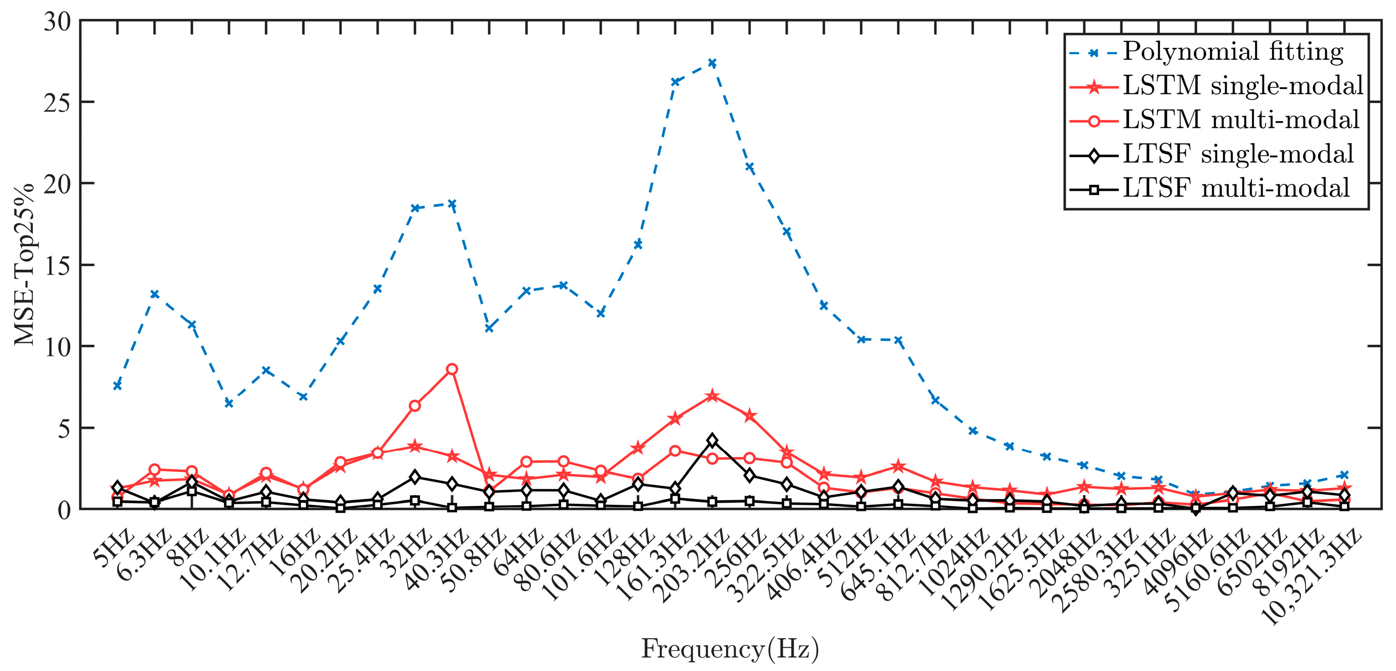 Remotesensing 17 00101 g019